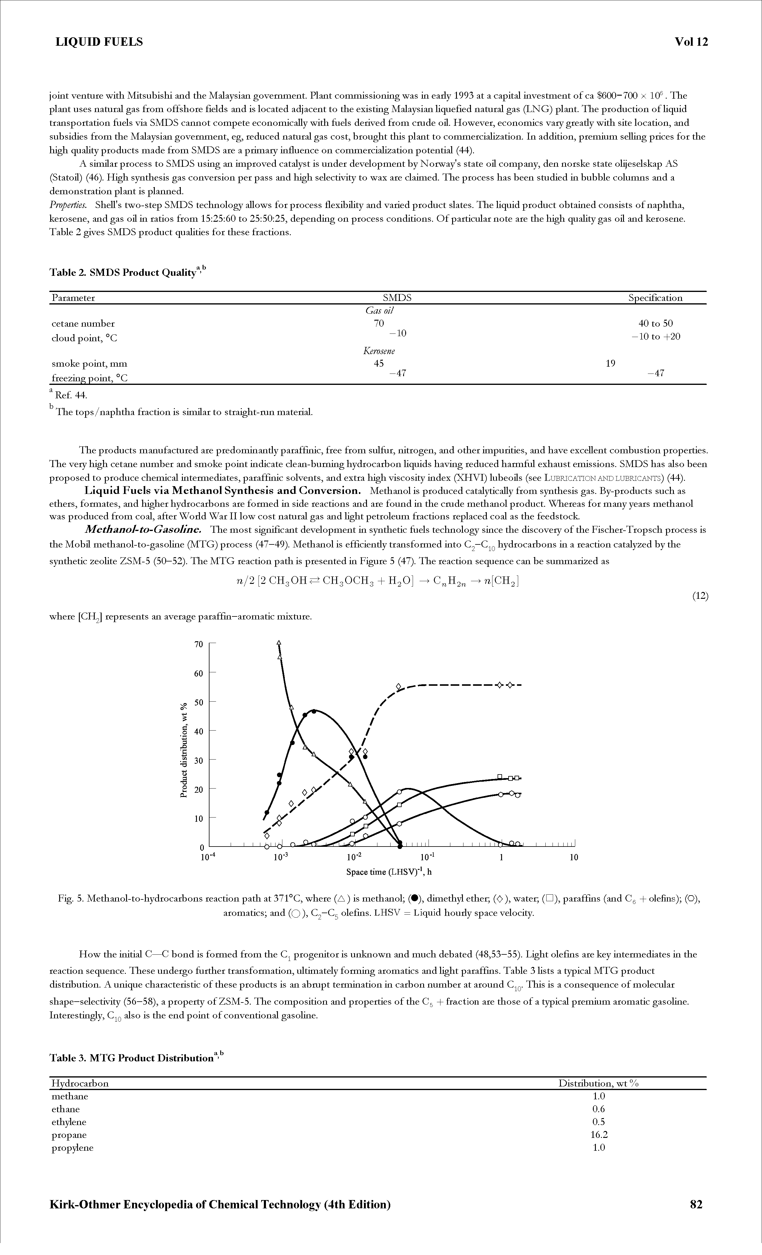 Fig. 5. Methanol-to-hydrocarbons reaction path at 371°C, where (A ) is methanol ( ), dimethyl ether (<C>), water (D), paraffins (and Cg...