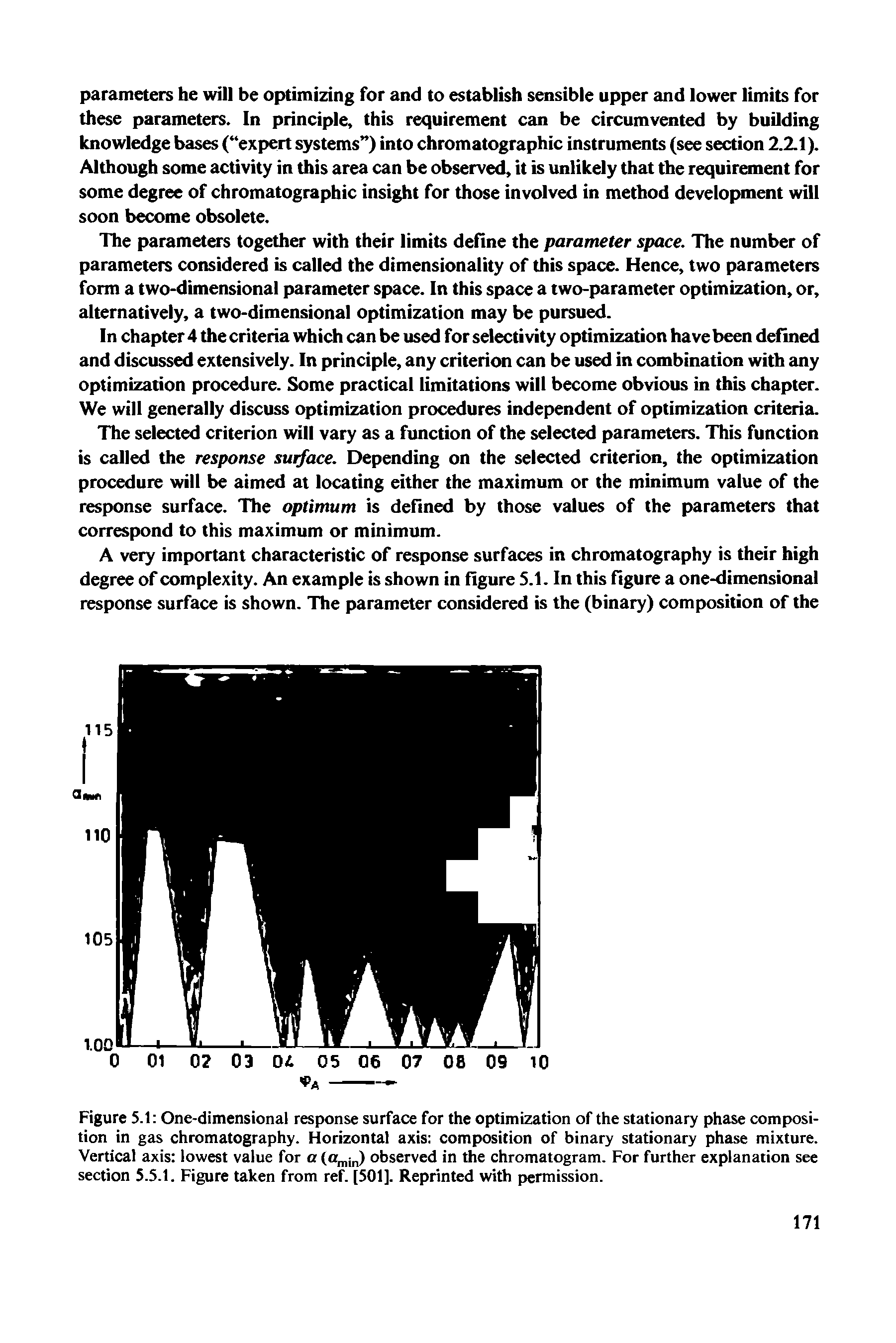 Figure 5.1 One-dimensional response surface for the optimization of the stationary phase composition in gas chromatography. Horizontal axis composition of binary stationary phase mixture. Vertical axis lowest value for a(amin) observed in the chromatogram. For further explanation see section 5.5.1. Figure taken from ref. [501]. Reprinted with permission.