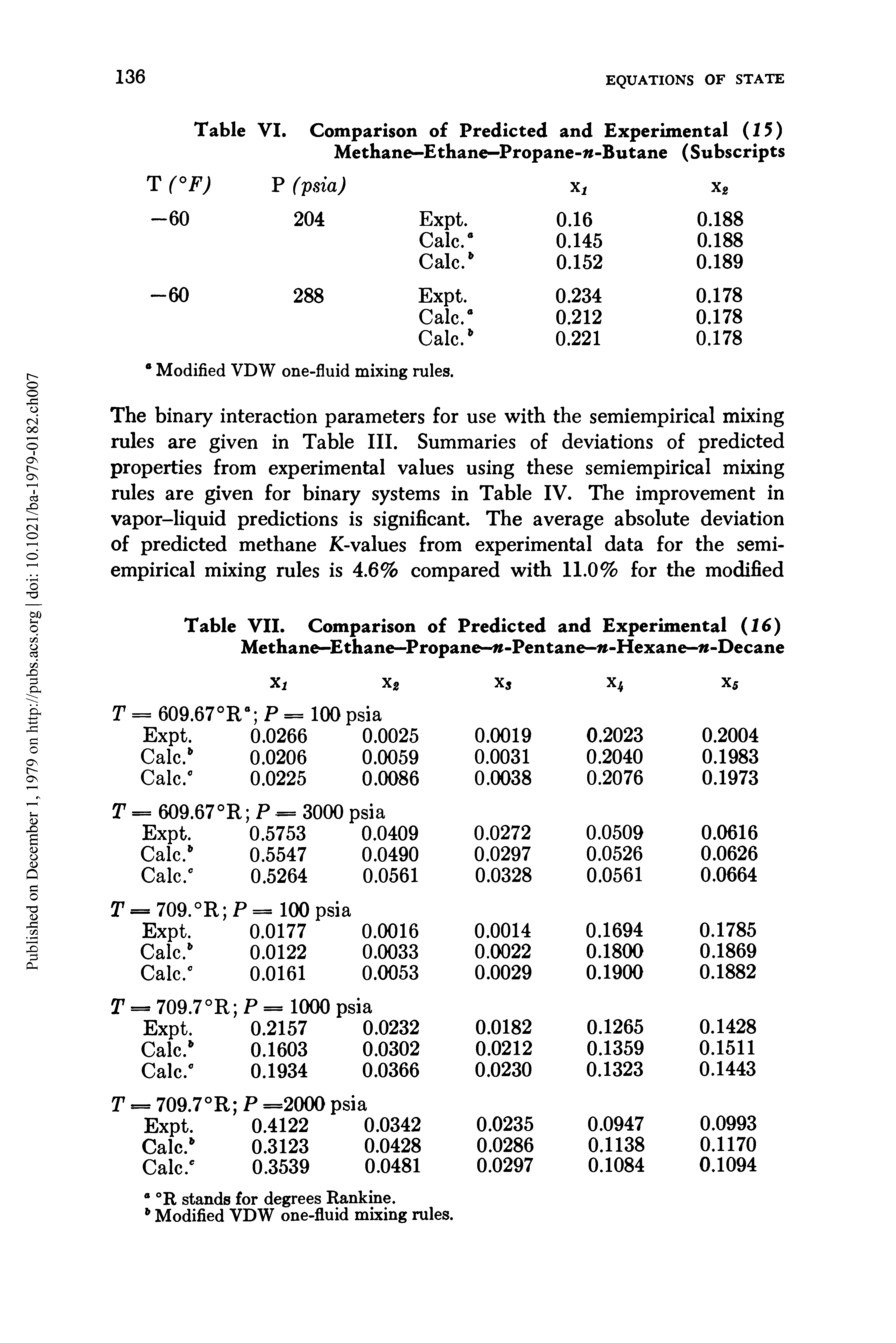 Table VII. Comparison of Predicted and Experimental (16) Methane-Ethane—Propane— -Pentane- -Hexane- f-Decane...