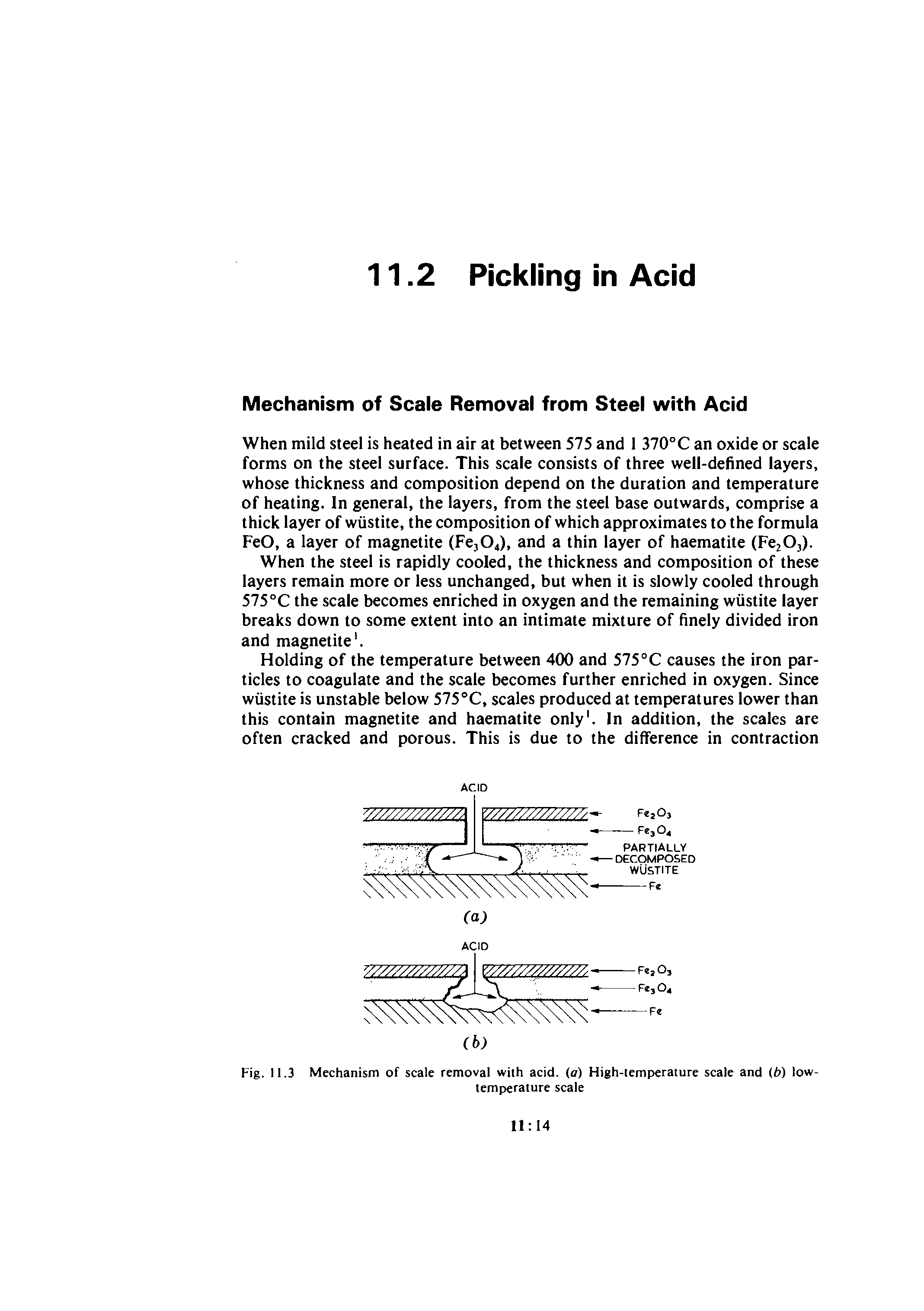 Fig. 11.3 Mechanism of scale removal with acid, (a) High-temperature scale and (b) low-...