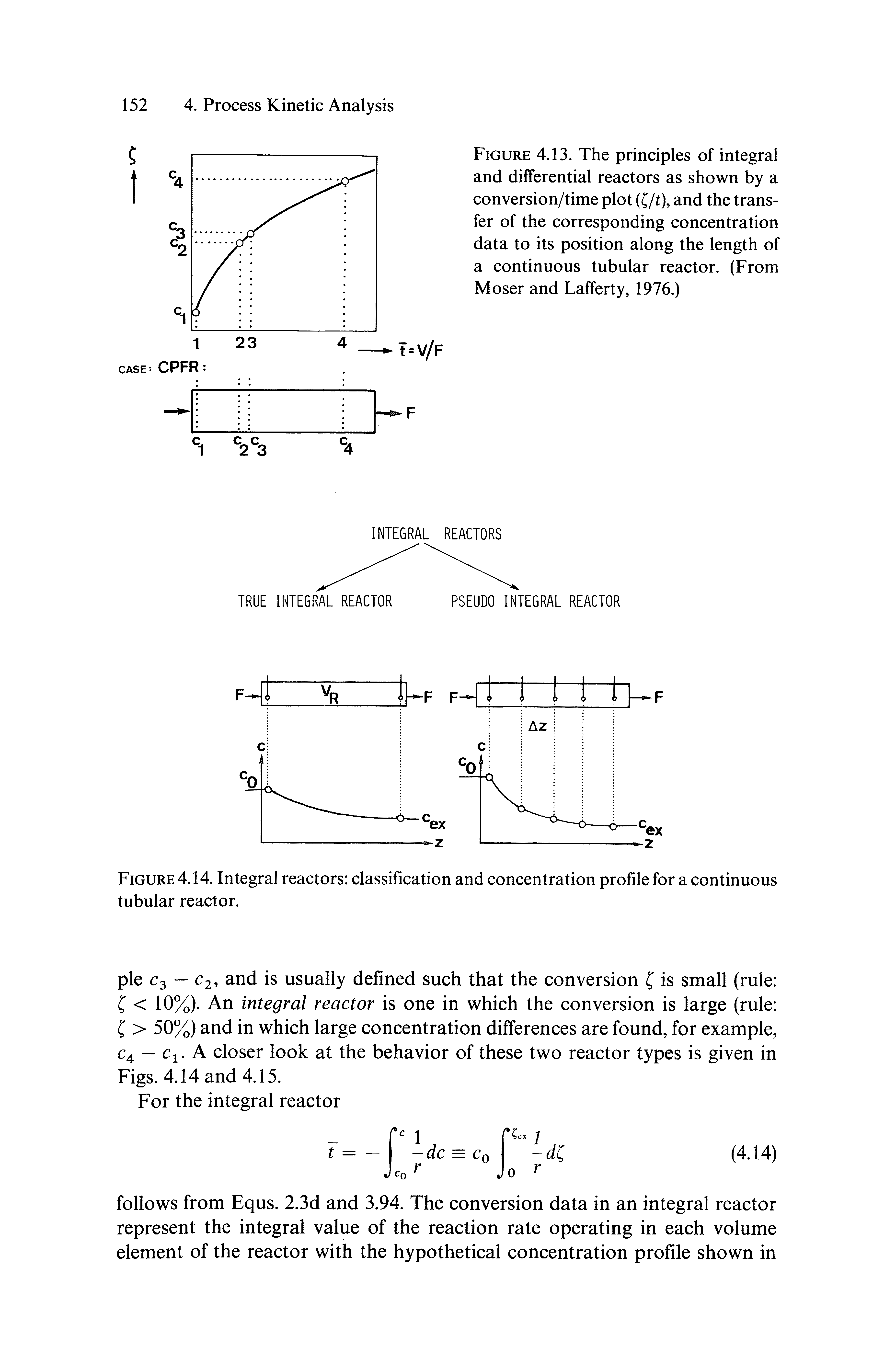 Figure 4.13. The principles of integral and differential reactors as shown by a conversion/time plot (C/t), and the transfer of the corresponding concentration data to its position along the length of a continuous tubular reactor. (From Moser and Lafferty, 1976.)...