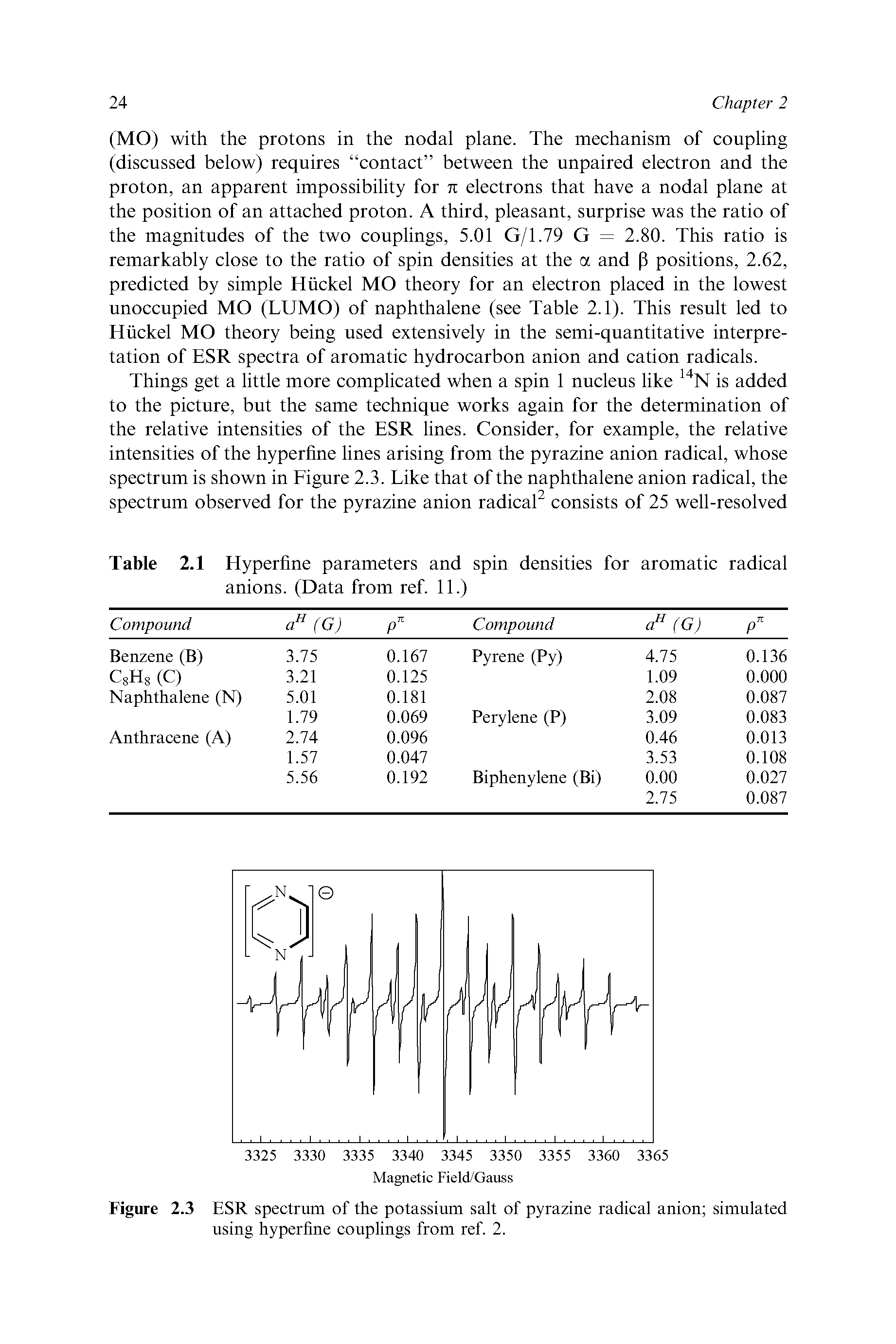 Figure 2.3 ESR spectrum of the potassium salt of pyrazine radical anion simulated using hyperfine couplings from ref. 2.