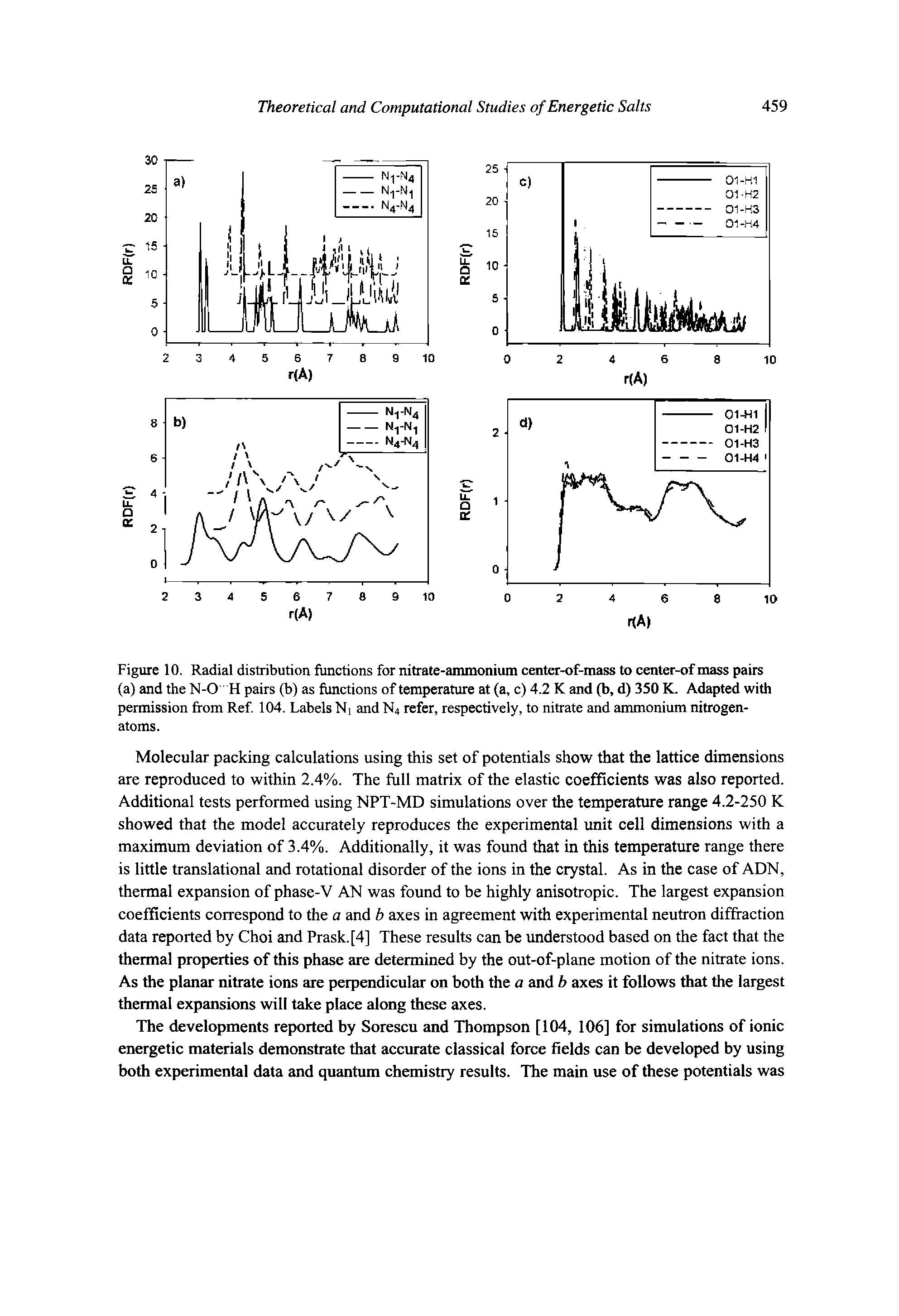 Figure 10. Radial distribution functions for nitrate-ammonium center-of-mass to center-of mass pairs (a) and the N-O H pairs (b) as functions of temperature at (a, c) 4.2 K and (b, d) 350 K. Adapted with permission from Ref 104. Labels Ni and N4 refer, respectively, to nitrate and ammonium nitrogen-atoms.
