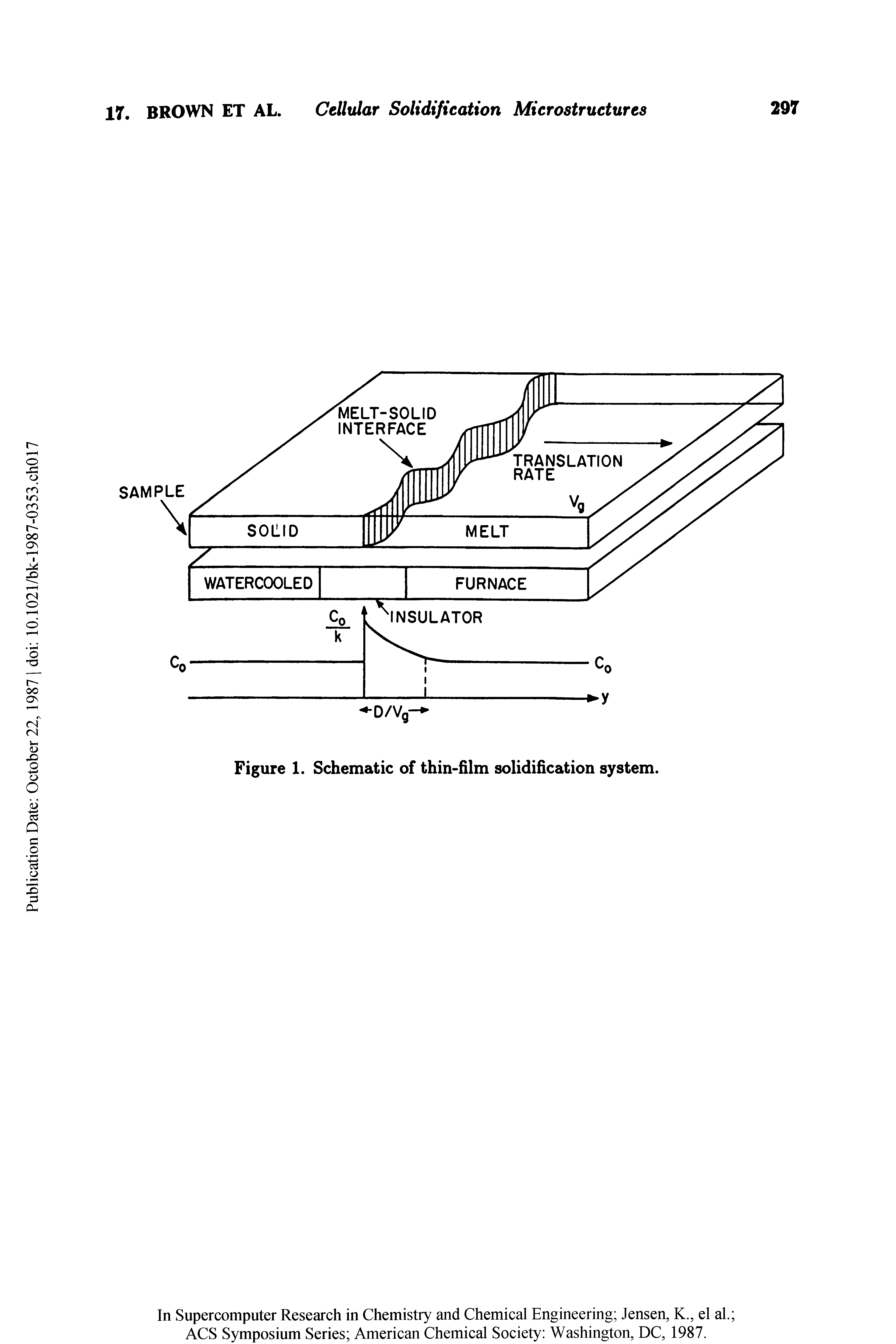 Figure 1. Schematic of thin>film solidification system.