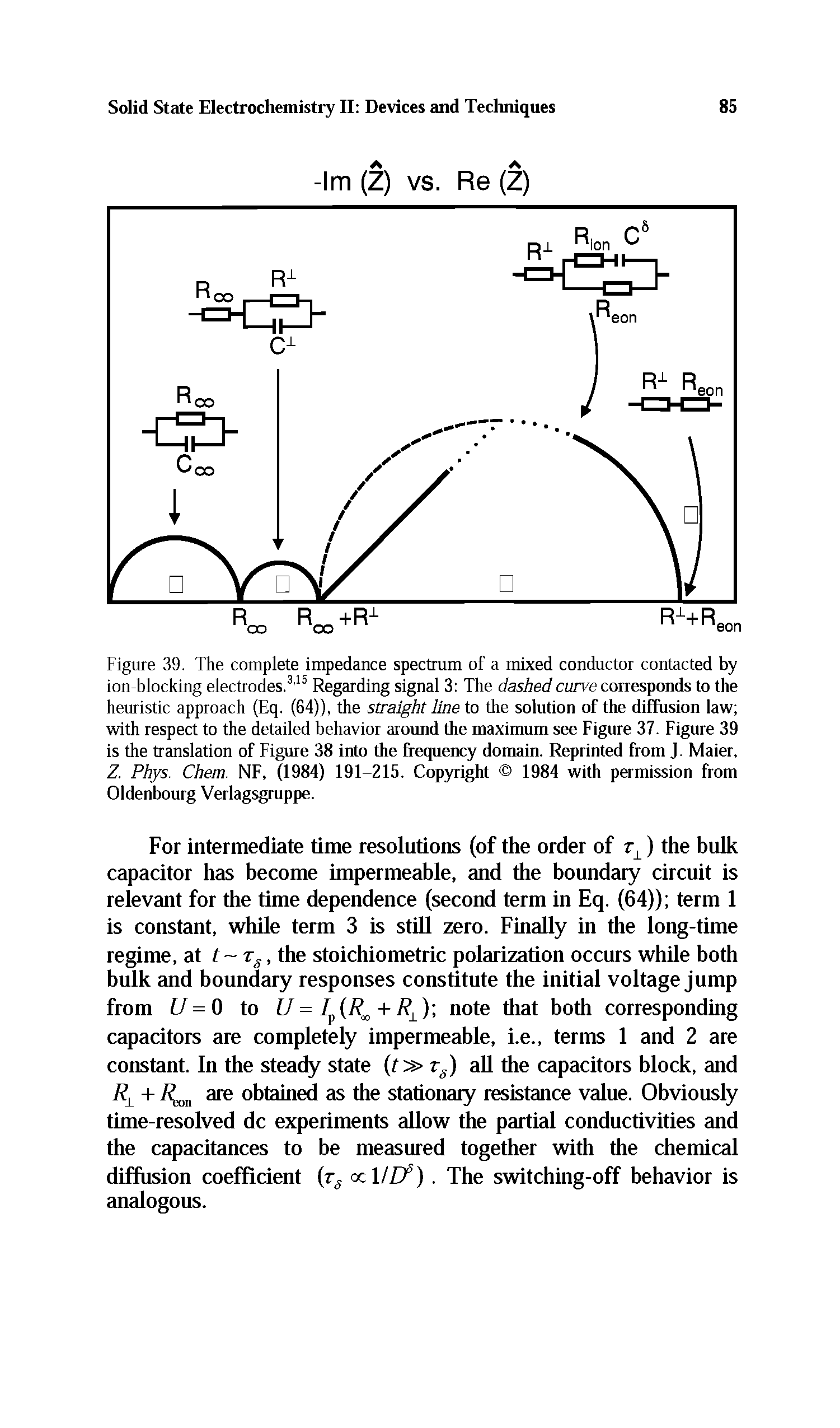Figure 39. The complete impedance spectrum of a mixed conductor contacted by ion-blocking electrodes.3,15 Regarding signal 3 The dashed curve corresponds to the heuristic approach (Eq. (64)), the straight line to the solution of the diffusion law with respect to the detailed behavior around the maximum see Figure 37. Figure 39 is the translation of Figure 38 into the frequency domain. Reprinted from J. Maier, Z. Phys. Chem. NF, (1984) 191-215. Copyright 1984 with permission from Oldenbourg Verlagsgruppe.
