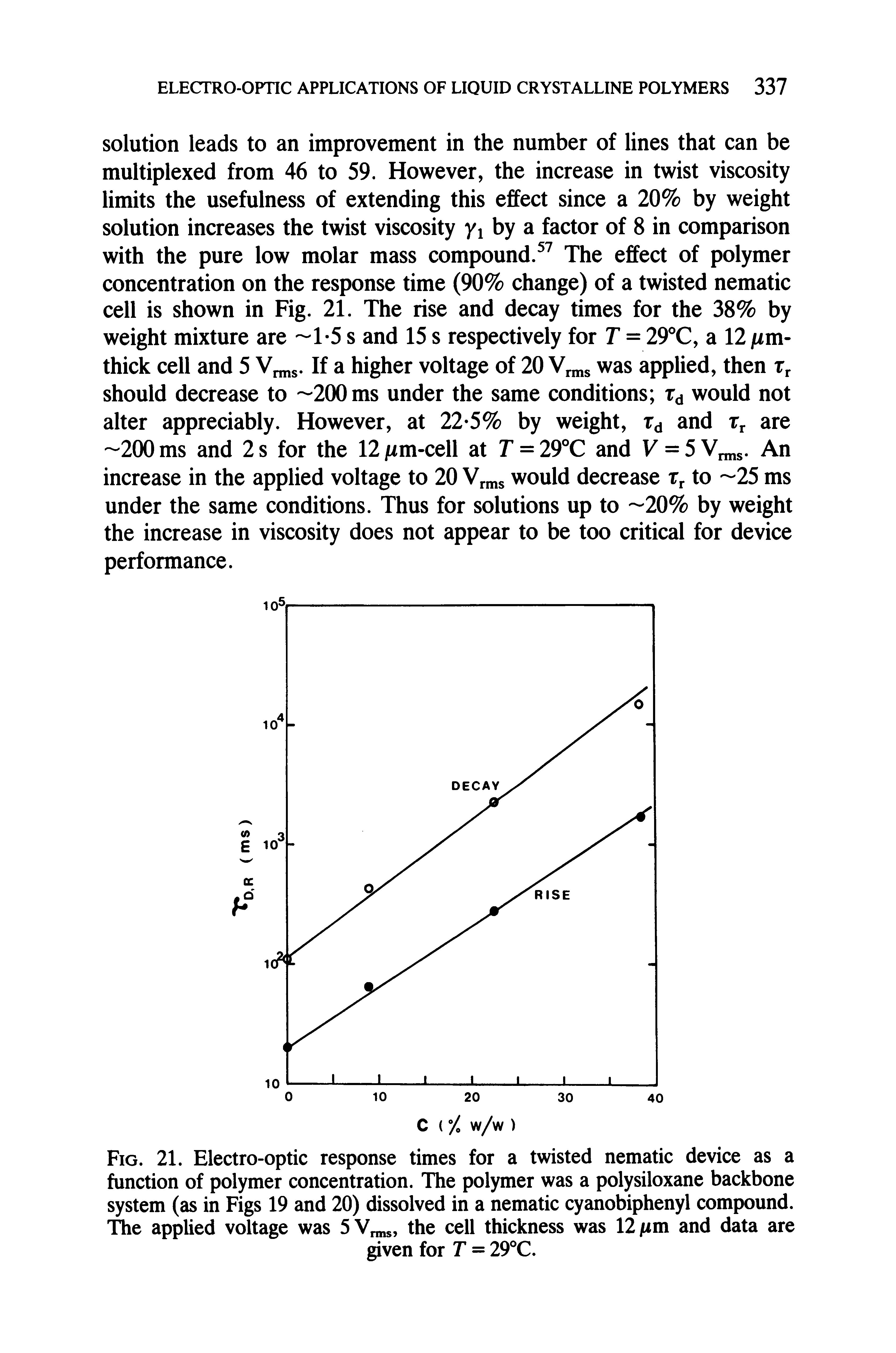 Fig. 21. Electro-optic response times for a twisted nematic device as a function of polymer concentration. The polymer was a polysiloxane backbone system (as in Figs 19 and 20) dissolved in a nematic cyanobiphenyl compound. Ihe applied voltage was 5Vn, , the cell thickness was 12jum and data are...