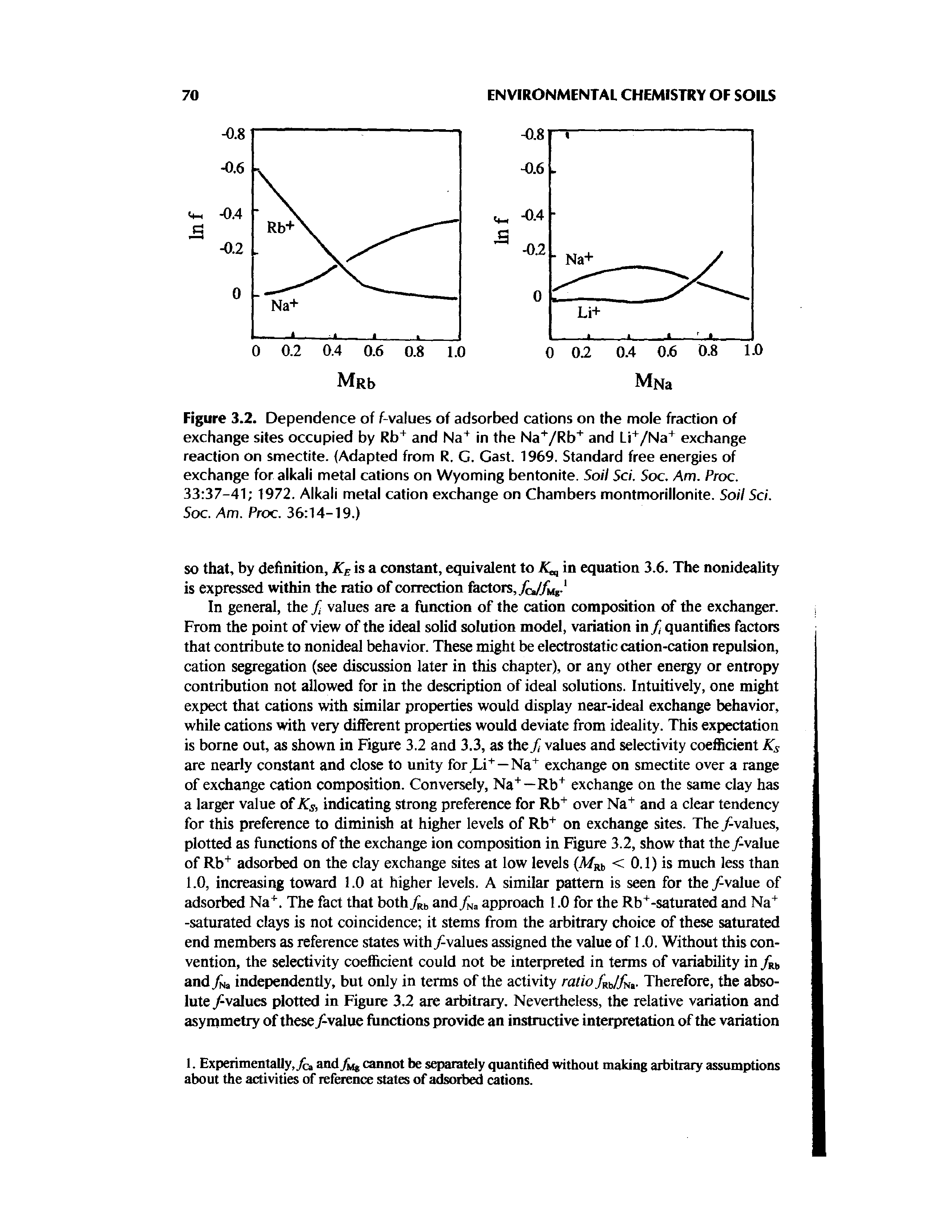 Figure 3.2. Dependence of f-values of adsorbed cations on the mole fraction of exchange sites occupied by Rb and Na in the NaV b and Li+/Na+ exchange reaction on smectite. Adapted from R. G. Cast. 1969. Standard free energies of exchange for alkali metal cations on Wyoming bentonite. Soil Sci. Soc. Am. Proc. 33 37-41 1972. Alkali metal cation exchange on Chambers montmorillonite. Soil Sci. Soc. Am. Proc. 36 14-19.)...