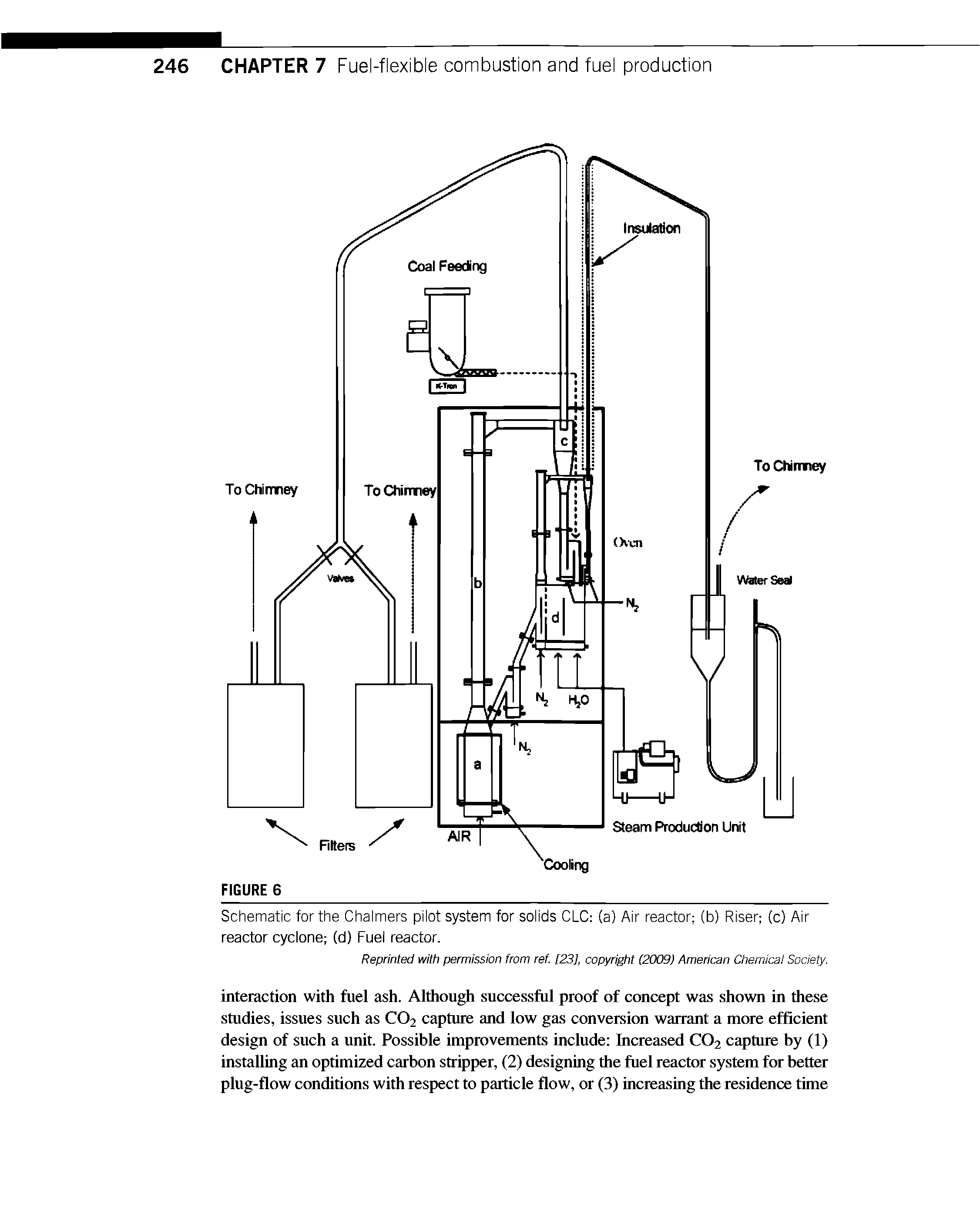 Schematic for the Chalmers pilot system for solids CLC (a) Air reactor (b) Riser (c) Air reactor cyclone (d) Fuel reactor.