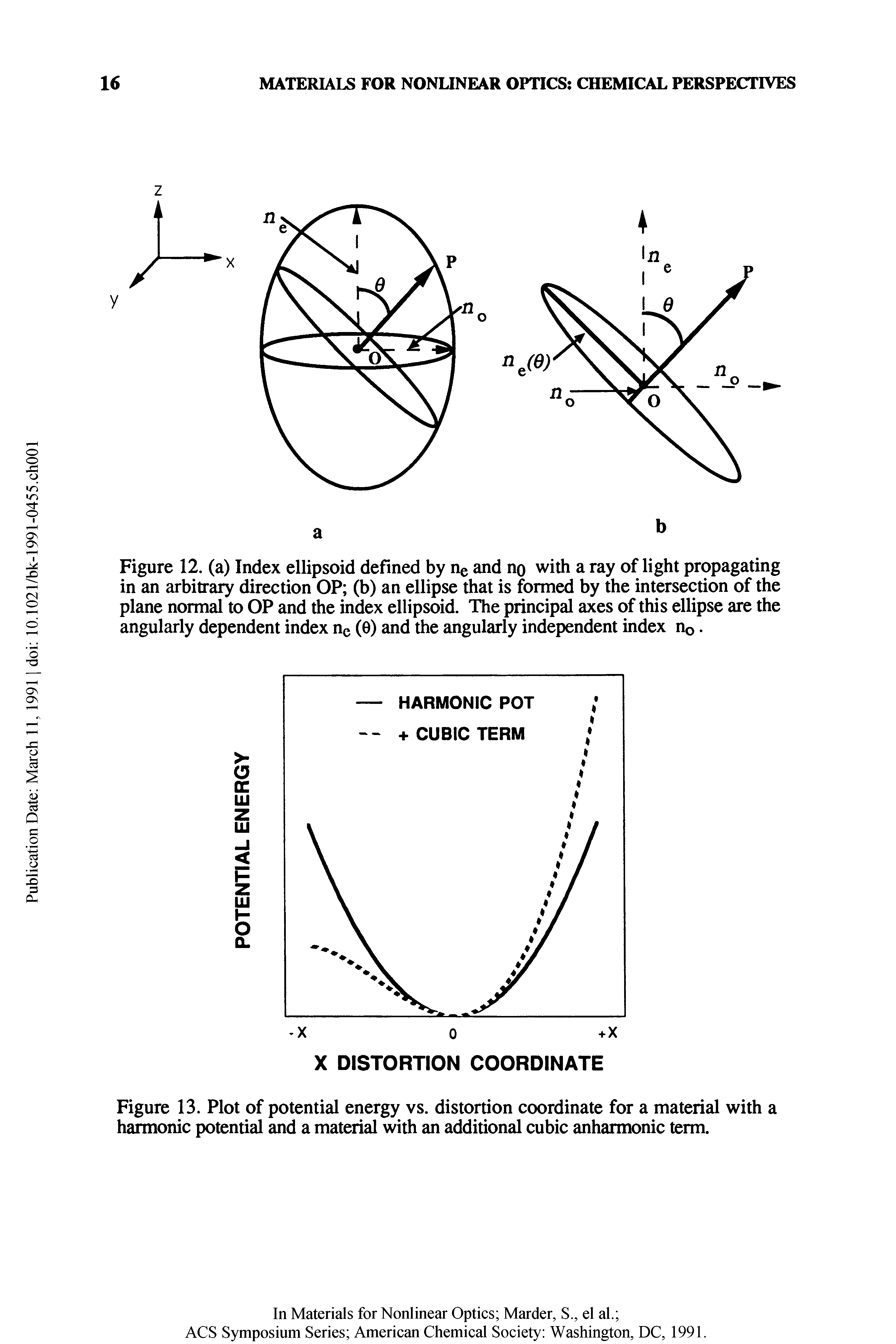 Figure 13. Plot of potential energy vs. distortion coordinate for a material with a harmonic potential and a material with an additional cubic anharmonic term.