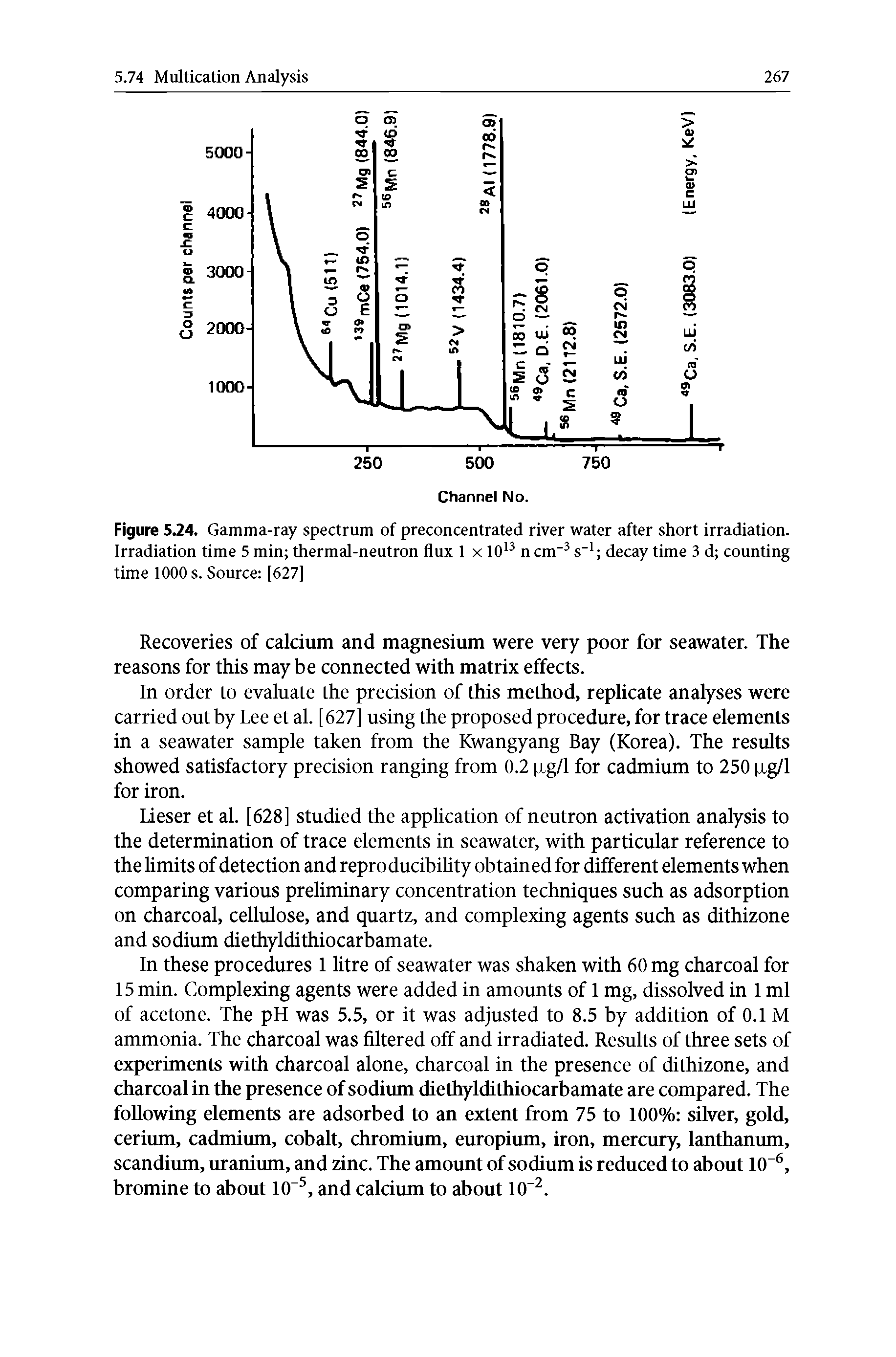 Figure 5.24. Gamma-ray spectrum of preconcentrated river water after short irradiation. Irradiation time 5 min thermal-neutron flux 1 x 1013 n cm 3 s"1 decay time 3 d counting time 1000 s. Source [627]...