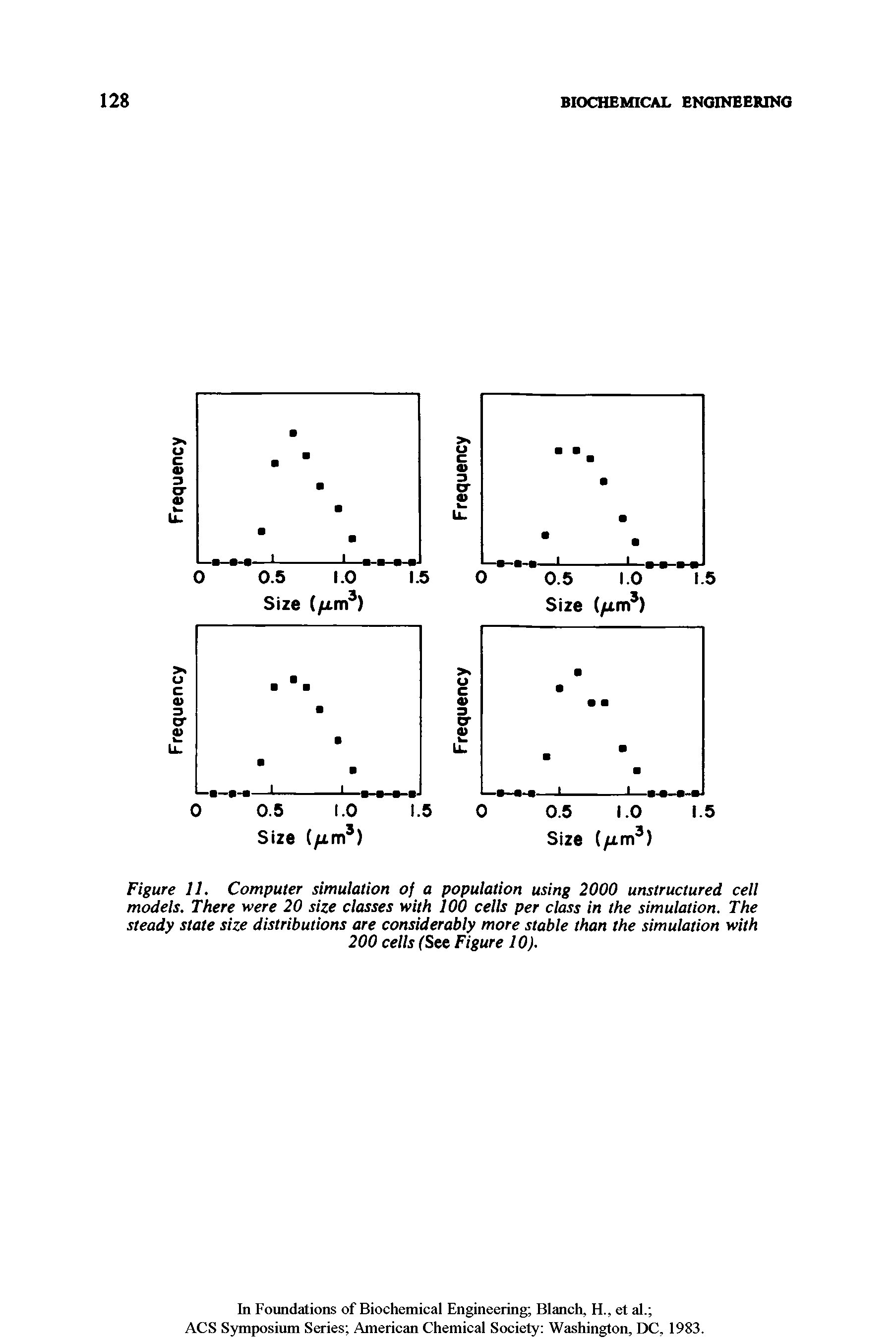 Figure 11. Computer simulation of a population using 2000 unstructured cell models. There were 20 size classes with 100 cells per class in the simulation. The steady state size distributions are considerably more stable than the simulation with 200 cells CSee Figure 10).