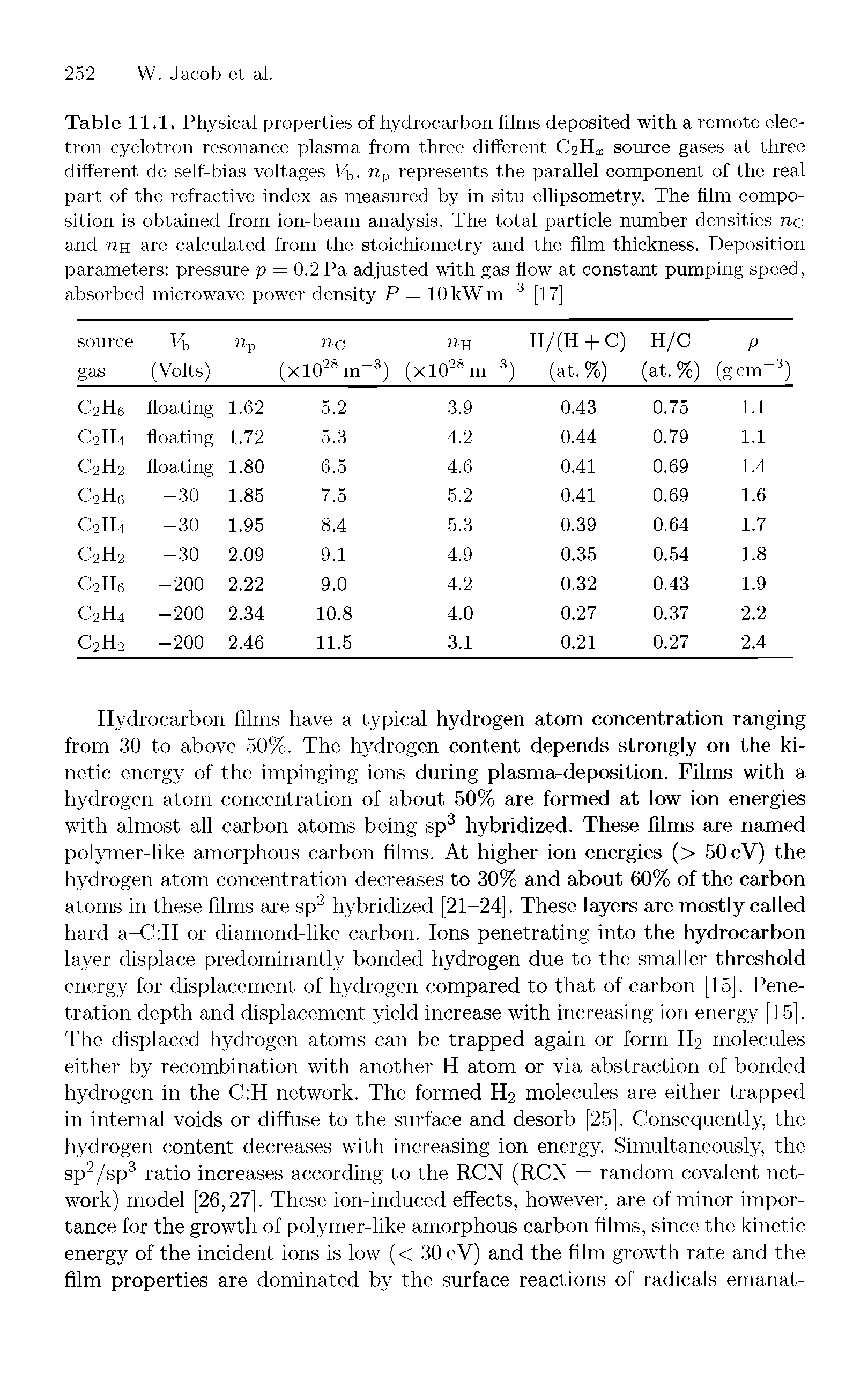 Table 11.1. Physical properties of hydrocarbon films deposited with a remote electron cyclotron resonance plasma from three different C2Hz source gases at three different dc self-bias voltages 1% np represents the parallel component of the real part of the refractive index as measured by in situ ellipsometry. The film composition is obtained from ion-beam analysis. The total particle number densities nc and n-H are calculated from the stoichiometry and the film thickness. Deposition parameters pressure p = 0.2 Pa adjusted with gas flow at constant pumping speed, absorbed microwave power density P = 10 kW nT3 [17]...