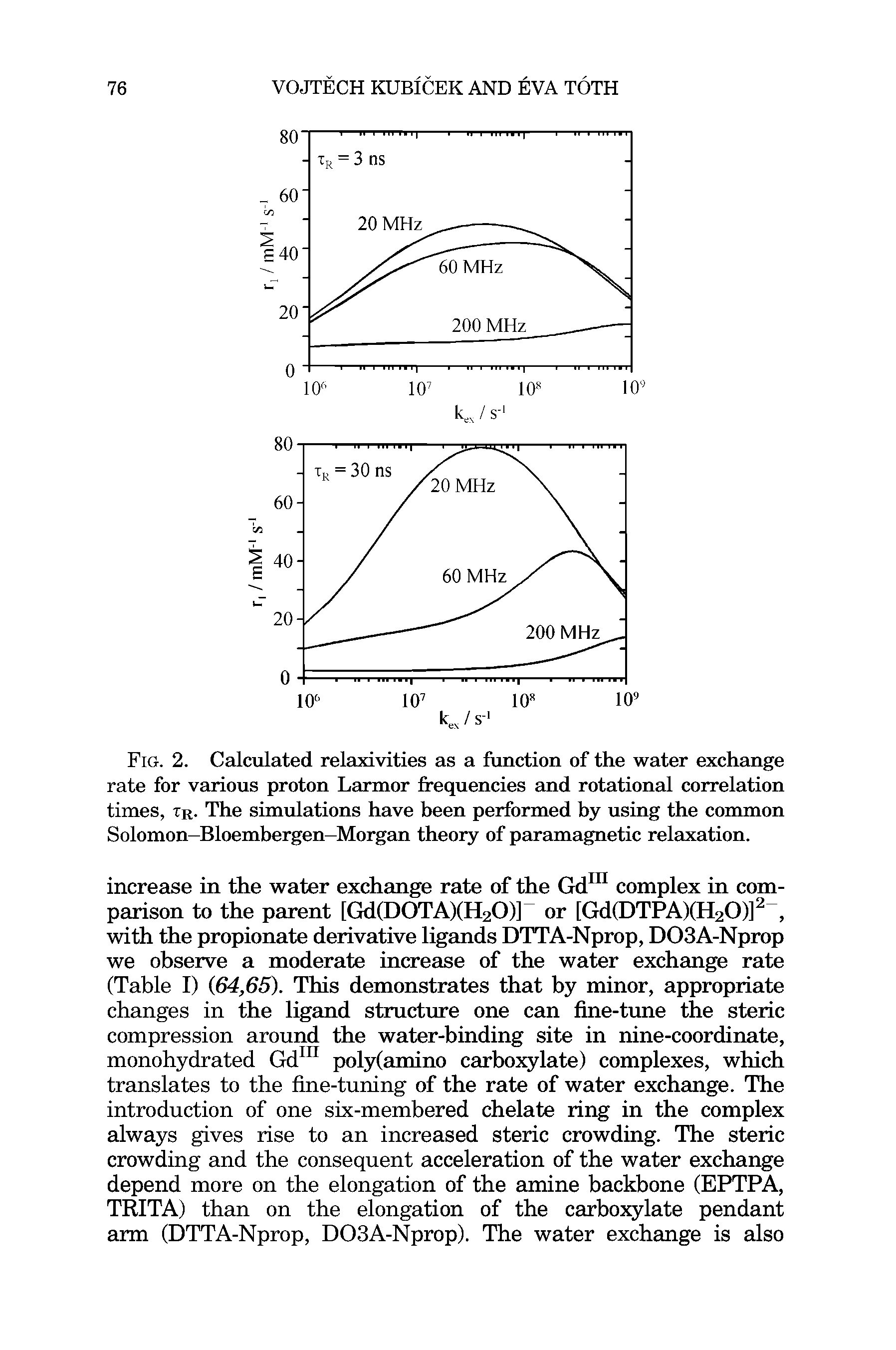 Fig. 2. Calculated relaxivities as a function of the water exchange rate for various proton Larmor frequencies and rotational correlation times, tr. The simulations have been performed by using the common Solomon-Bloembergen-Morgan theory of paramagnetic relaxation.