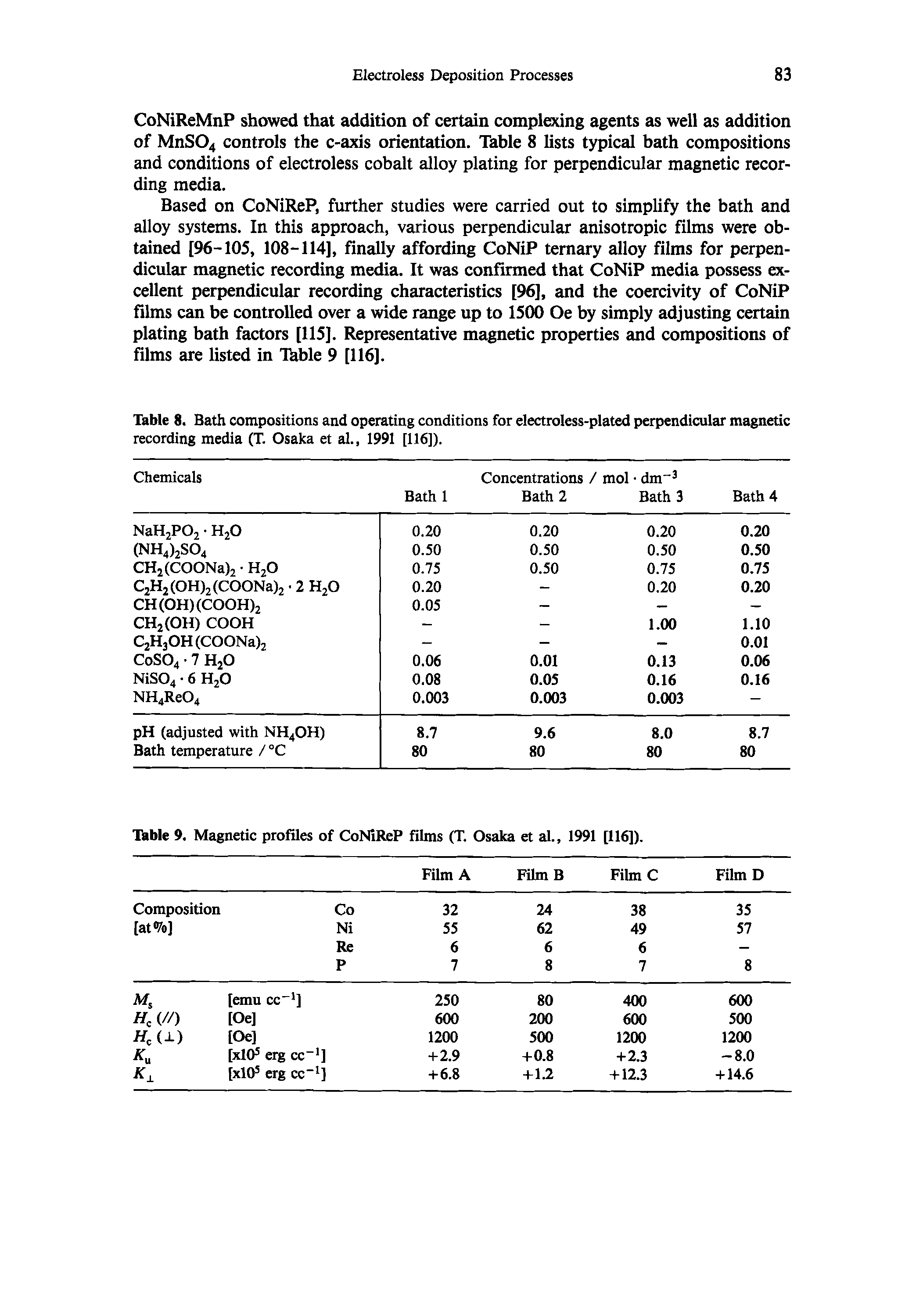 Table 8. Bath compositions and operating conditions for electroless-plated perpendicular magnetic recording media (T. Osaka et al., 1991 [116]).