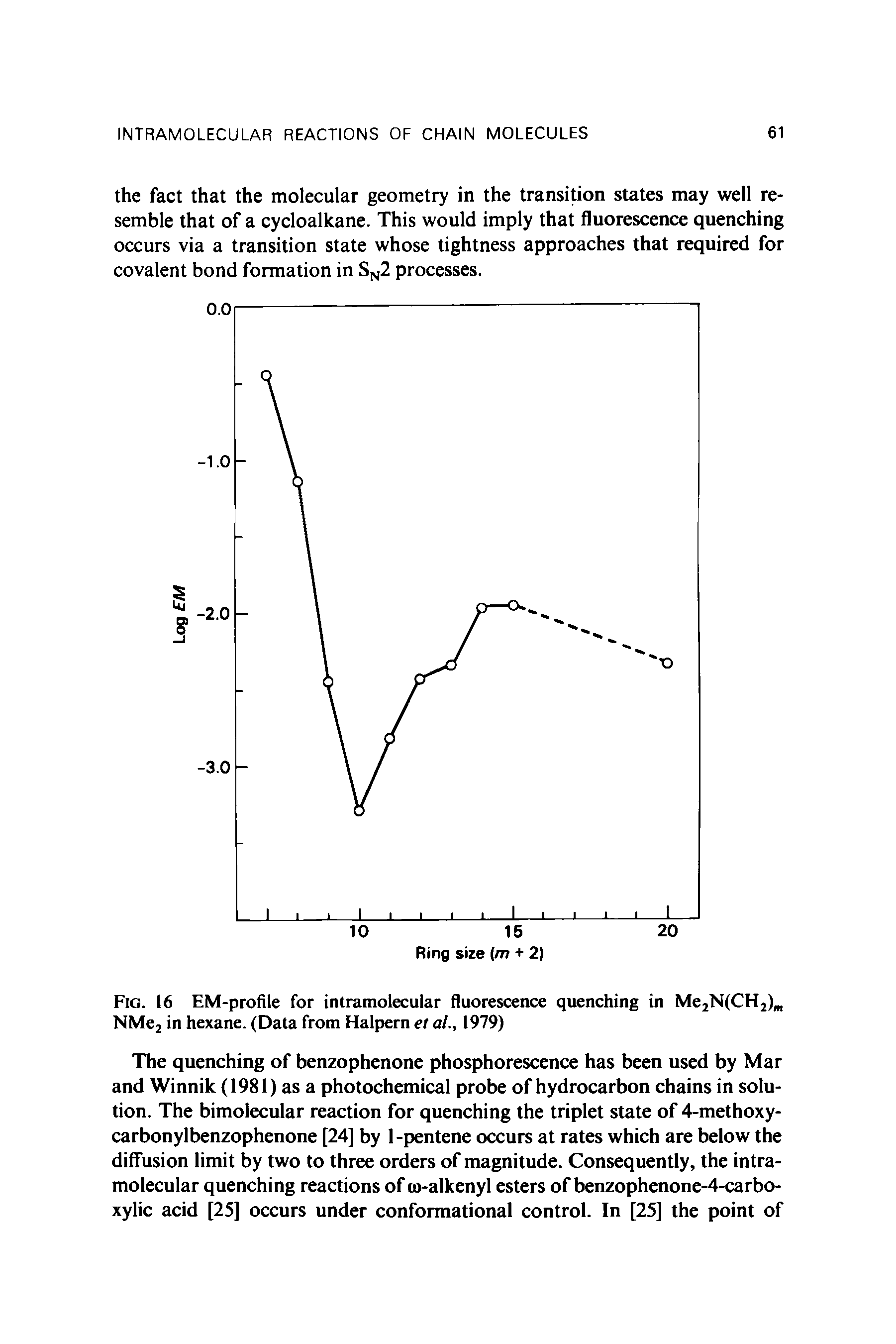 Fig. 16 EM-profile for intramolecular fluorescence quenching in Me2N(CH2)m NMe2 in hexane. (Data from Halpern et al., 1979)...