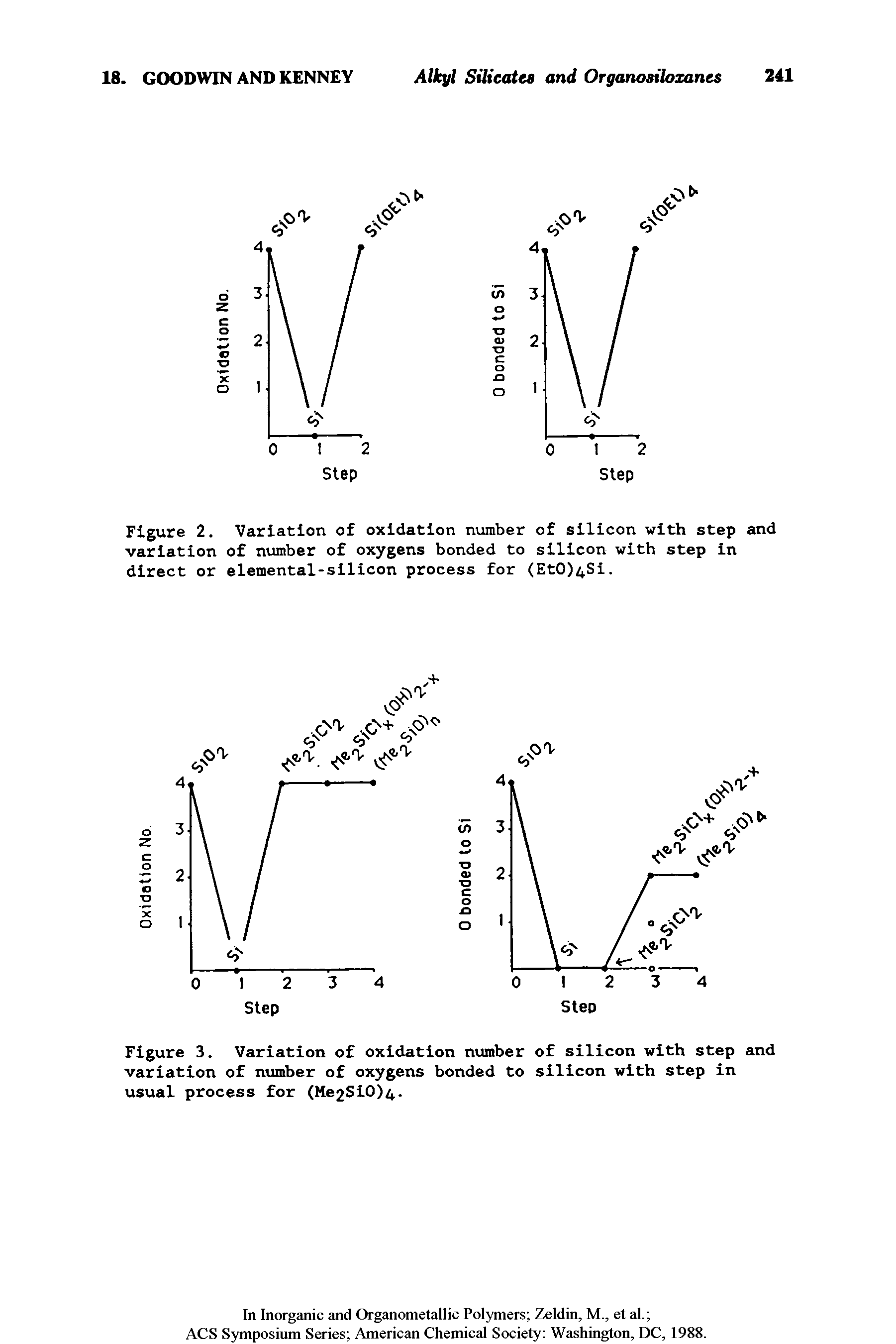 Figure 2. Variation of oxidation number of silicon with step and variation of number of oxygens bonded to silicon with step in direct or elemental-silicon process for (EtOJ Si.
