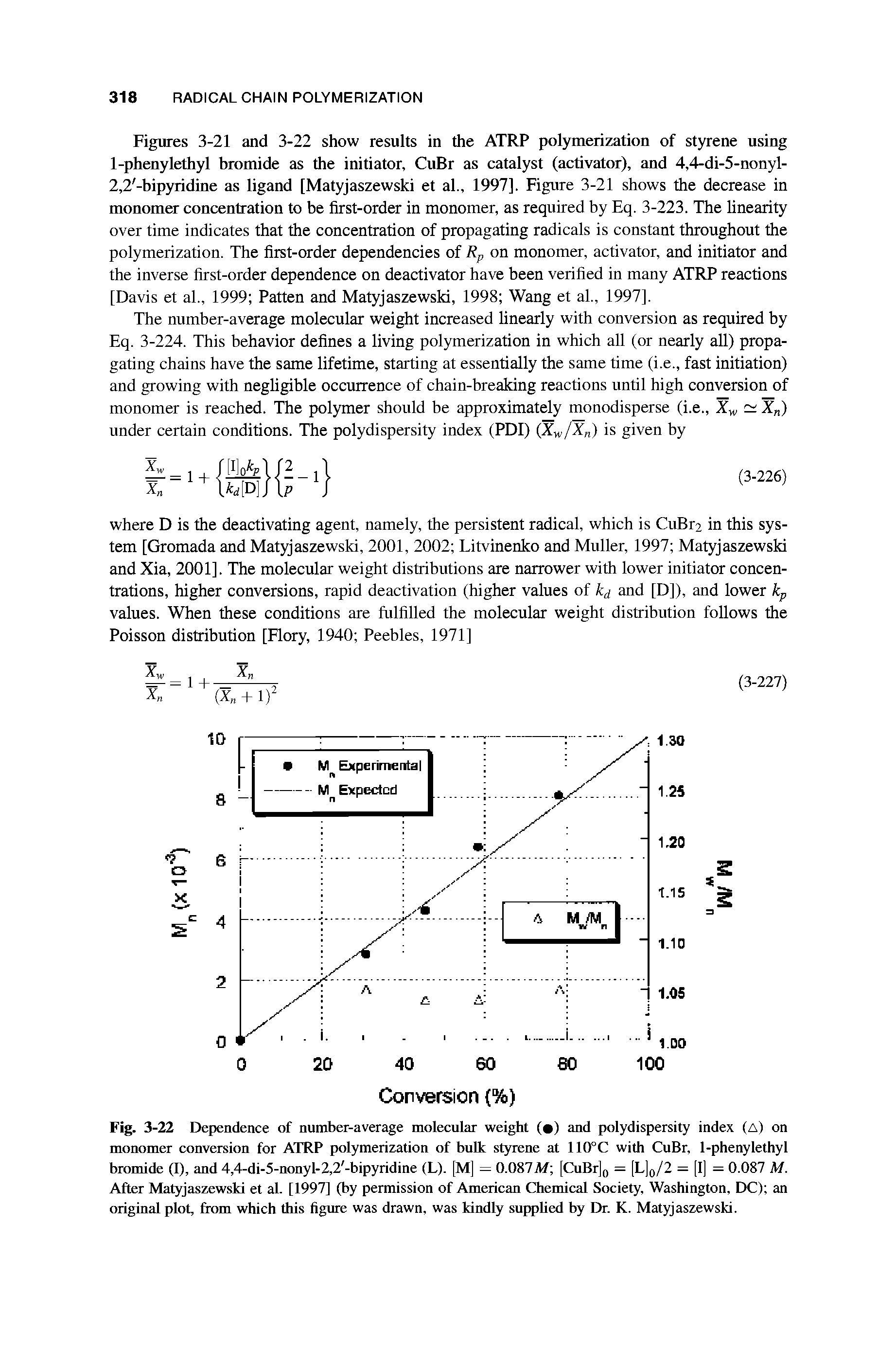 Figures 3-21 and 3-22 show results in the ATRP polymerization of styrene using 1-phenylethyl bromide as the initiator, CuBr as catalyst (activator), and 4,4-di-5-nonyl-2,2 -bipyridine as ligand [Matyjaszewski et al., 1997]. Figure 3-21 shows the decrease in monomer concentration to be first-order in monomer, as required by Eq. 3-223. The linearity over time indicates that the concentration of propagating radicals is constant throughout the polymerization. The first-order dependencies of Rp on monomer, activator, and initiator and the inverse first-order dependence on deactivator have been verified in many ATRP reactions [Davis et al., 1999 Patten and Matyjaszewski, 1998 Wang et al., 1997].