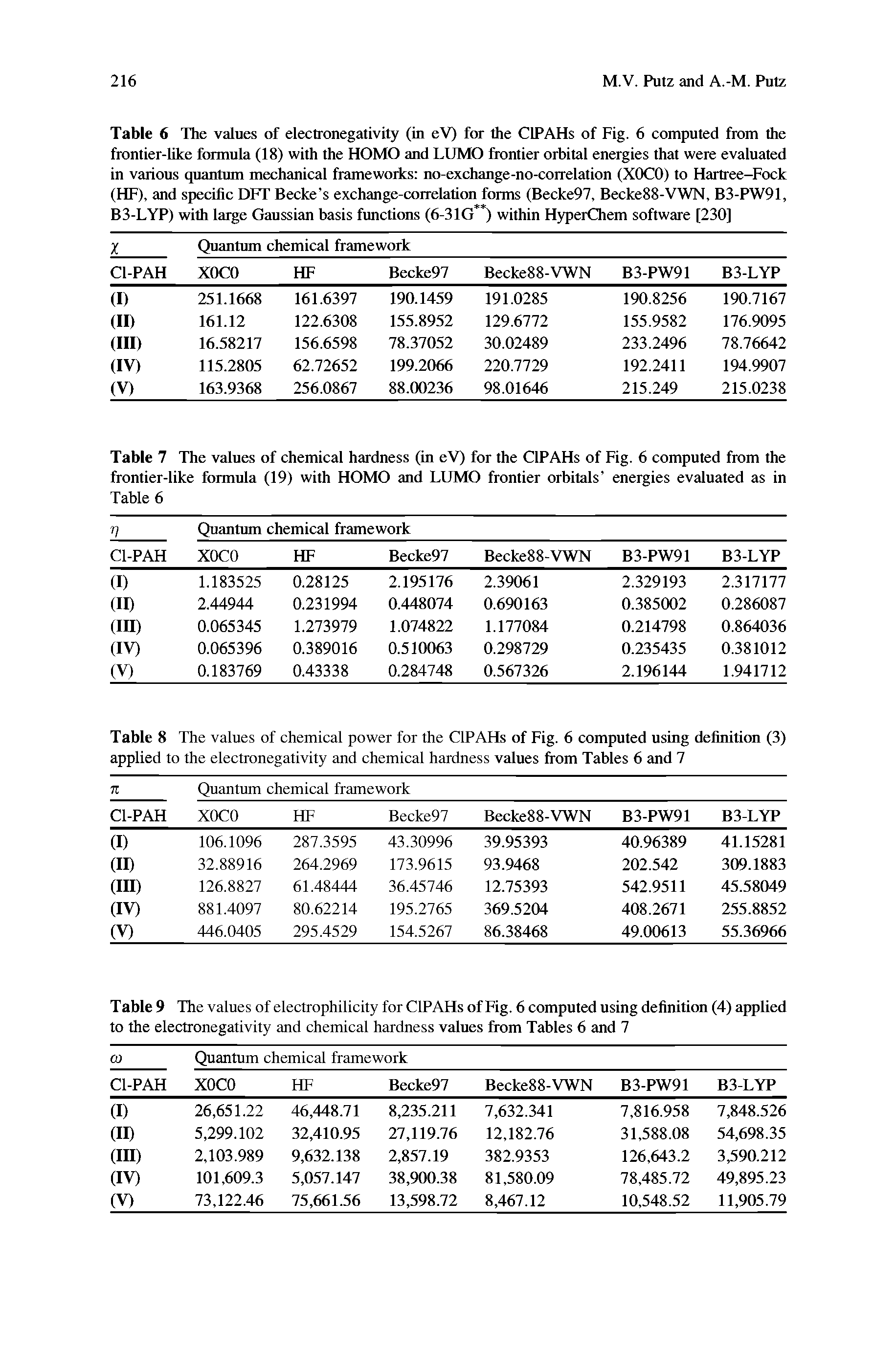 Table 8 The values of chemical power for the CIPAHs of Fig. 6 computed using definition (3) applied to the electronegativity and chemical hardness values from Tables 6 and 7...