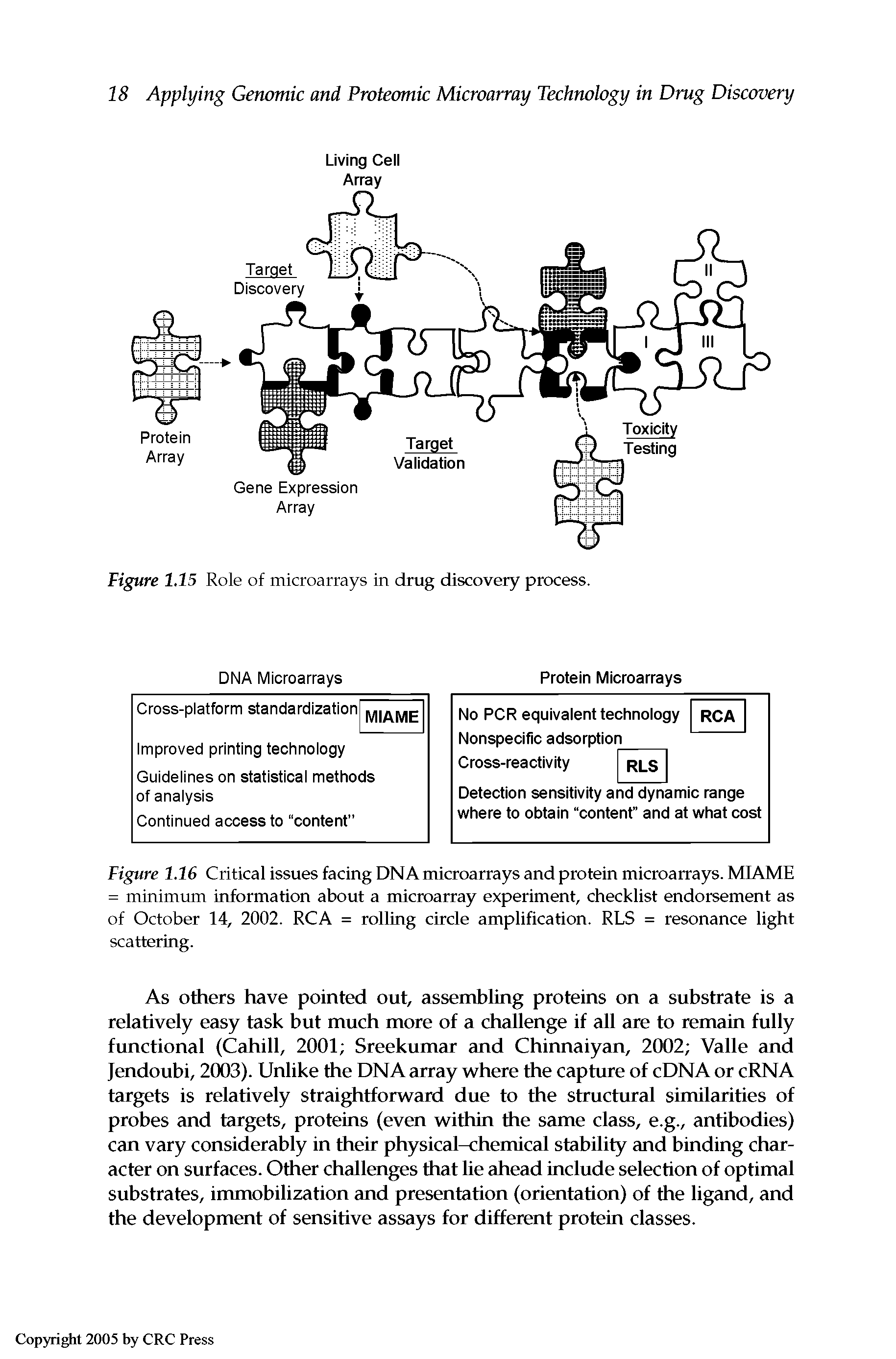 Figure 1.16 Critical issues facing DNA microarrays and protein microarrays. MIAME = minimum information about a microarray experiment, checklist endorsement as of October 14, 2002. RCA = rolling circle amplification. RLS = resonance light scattering.