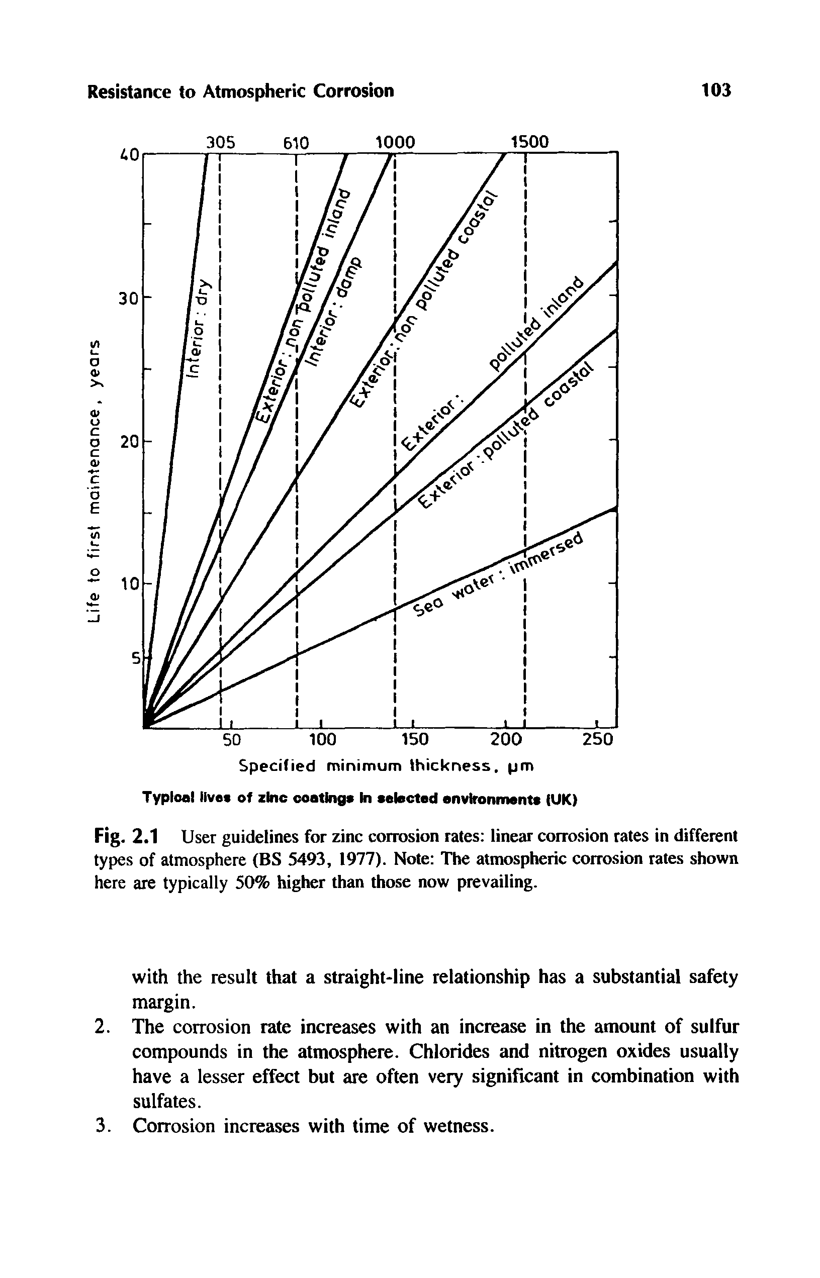 Fig. 2.1 User guidelines for zinc corrosion rates linear corrosion rates in different types of atmosphere (BS 5493, 1977). Note The atmospheric corrosion rates shown here are typically 50% higher than those now prevailing.