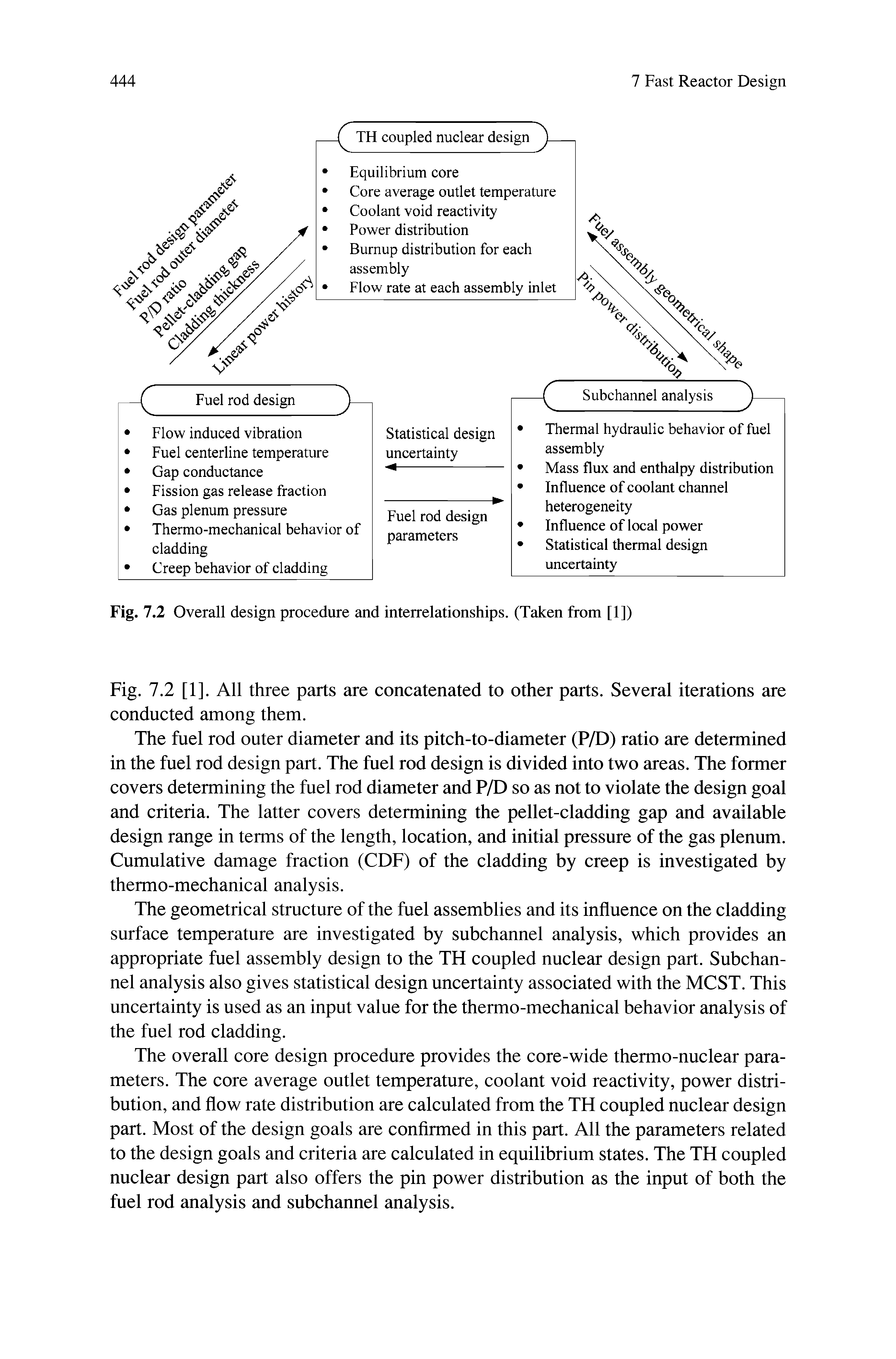 Fig. 7.2 Overall design procedure and interrelationships. (Taken from [1])...