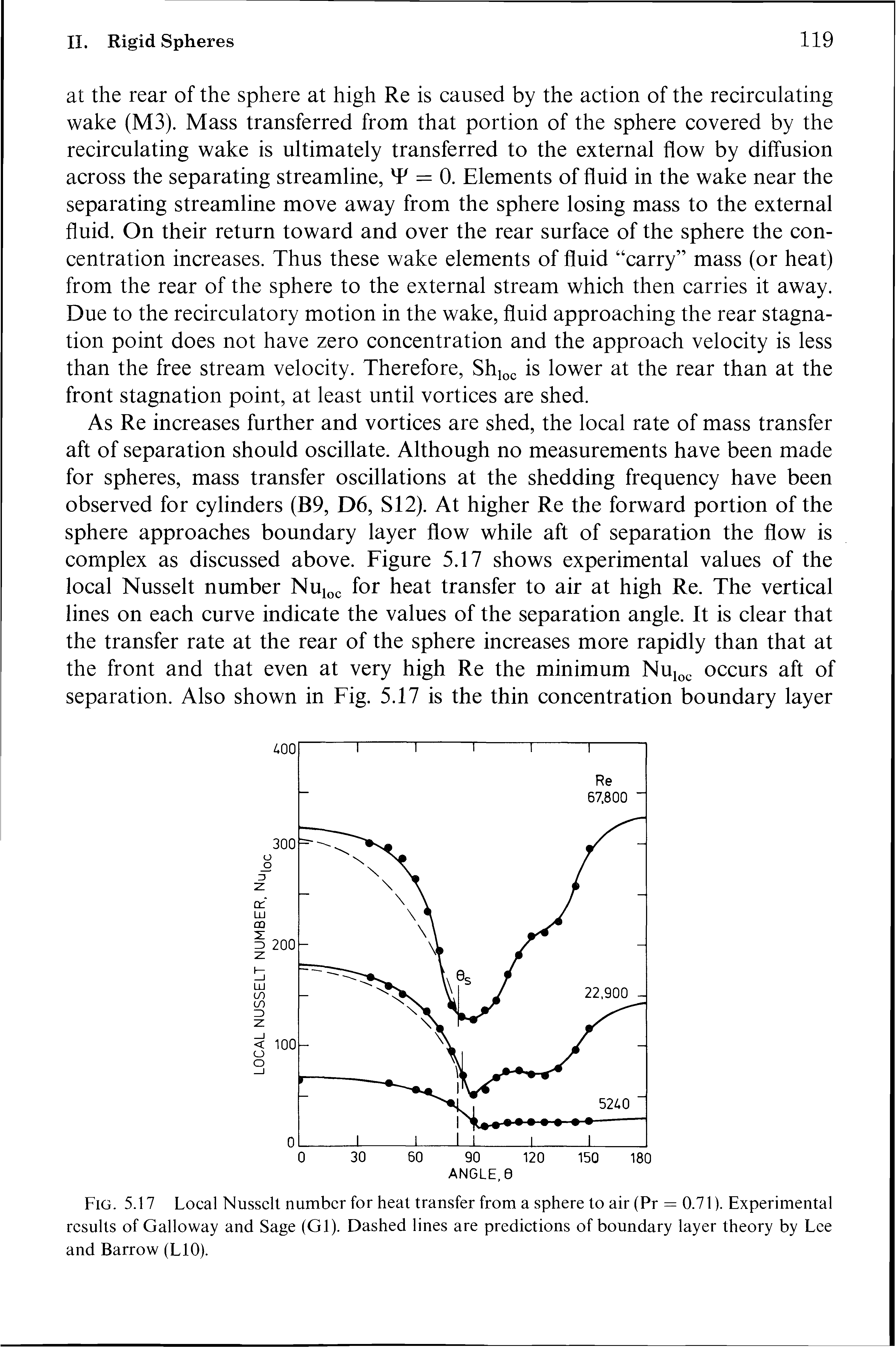 Fig. 5.17 Local Nusselt number for heat transfer from a sphere to air (Pr = 0.71). Experimental results of Galloway and Sage (Gl). Dashed lines are predictions of boundary layer theory by Lee and Barrow (LIO).