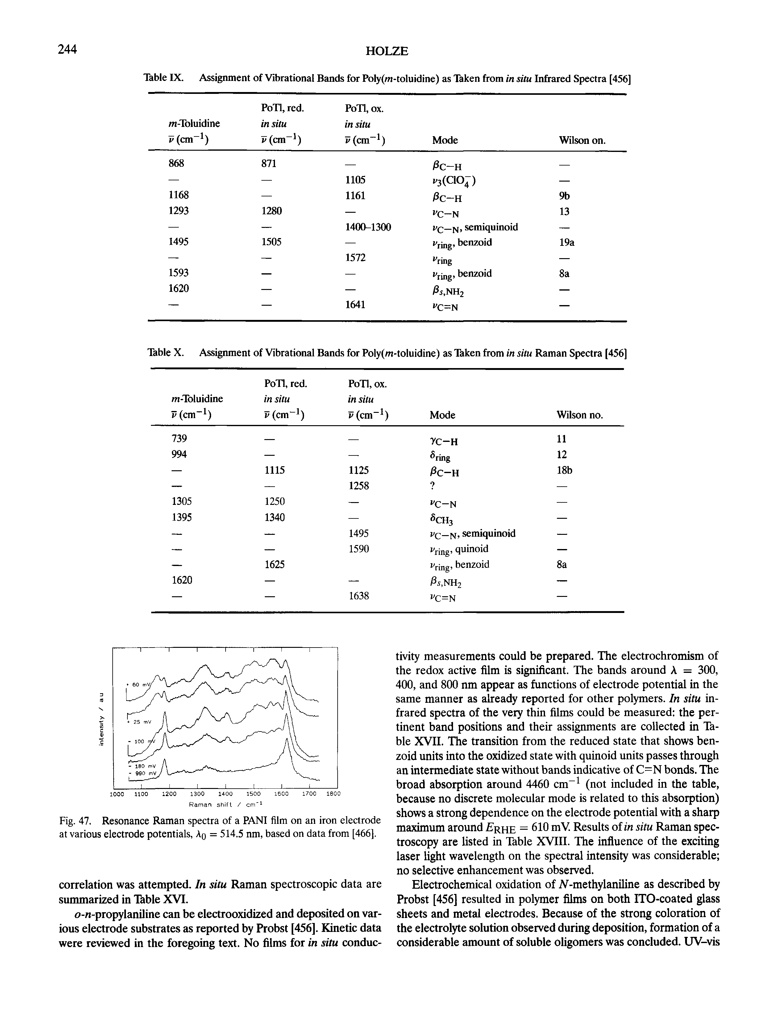Table IX. Assignment of Vibrational Bands for Poly(m-toluidine) as Taken from in situ Infirared Spectra [456]...