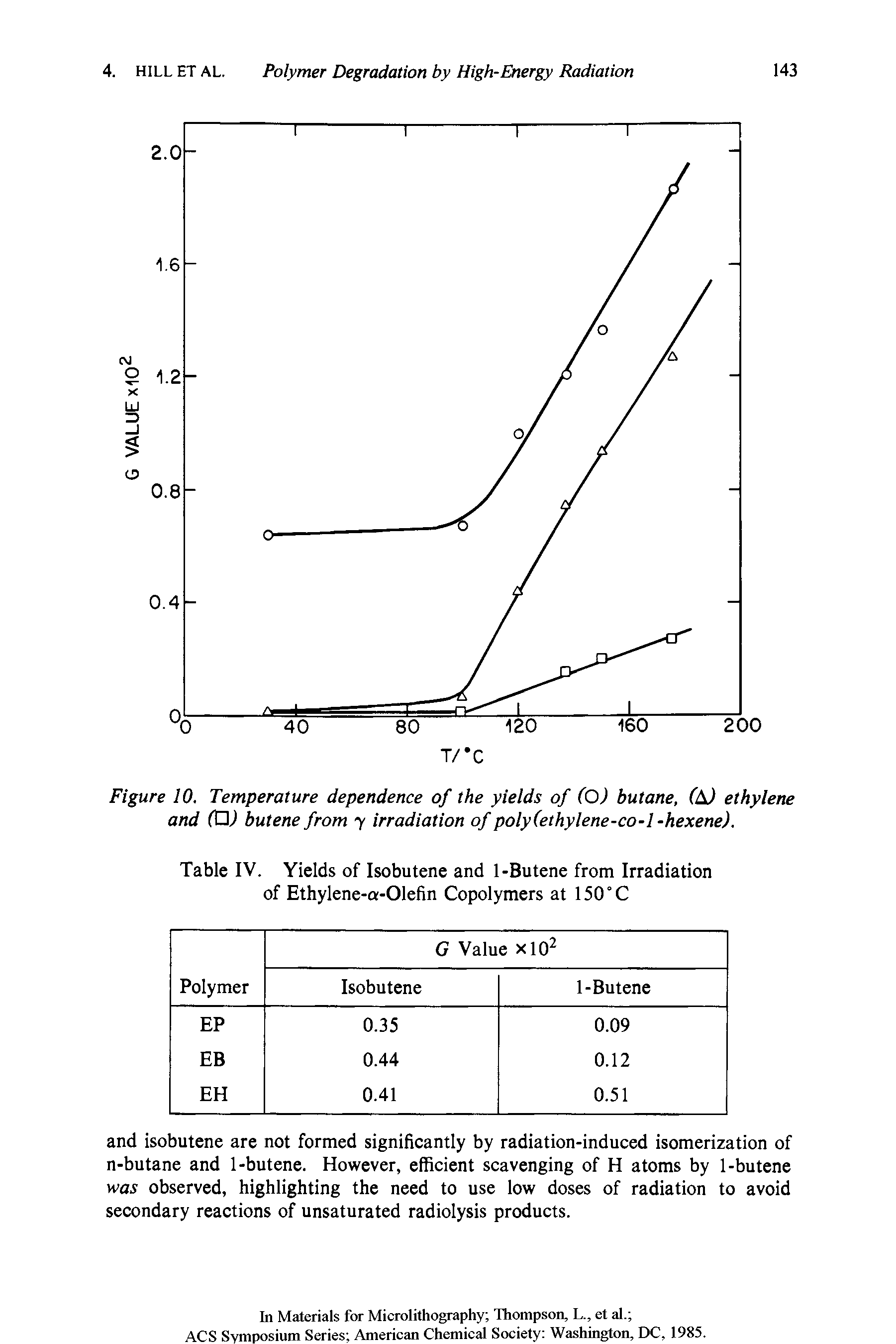 Figure 10. Temperature dependence of the yields of (O) butane, (A) ethylene and (HU butene from irradiation of poly(ethylene-co-l -hexene).