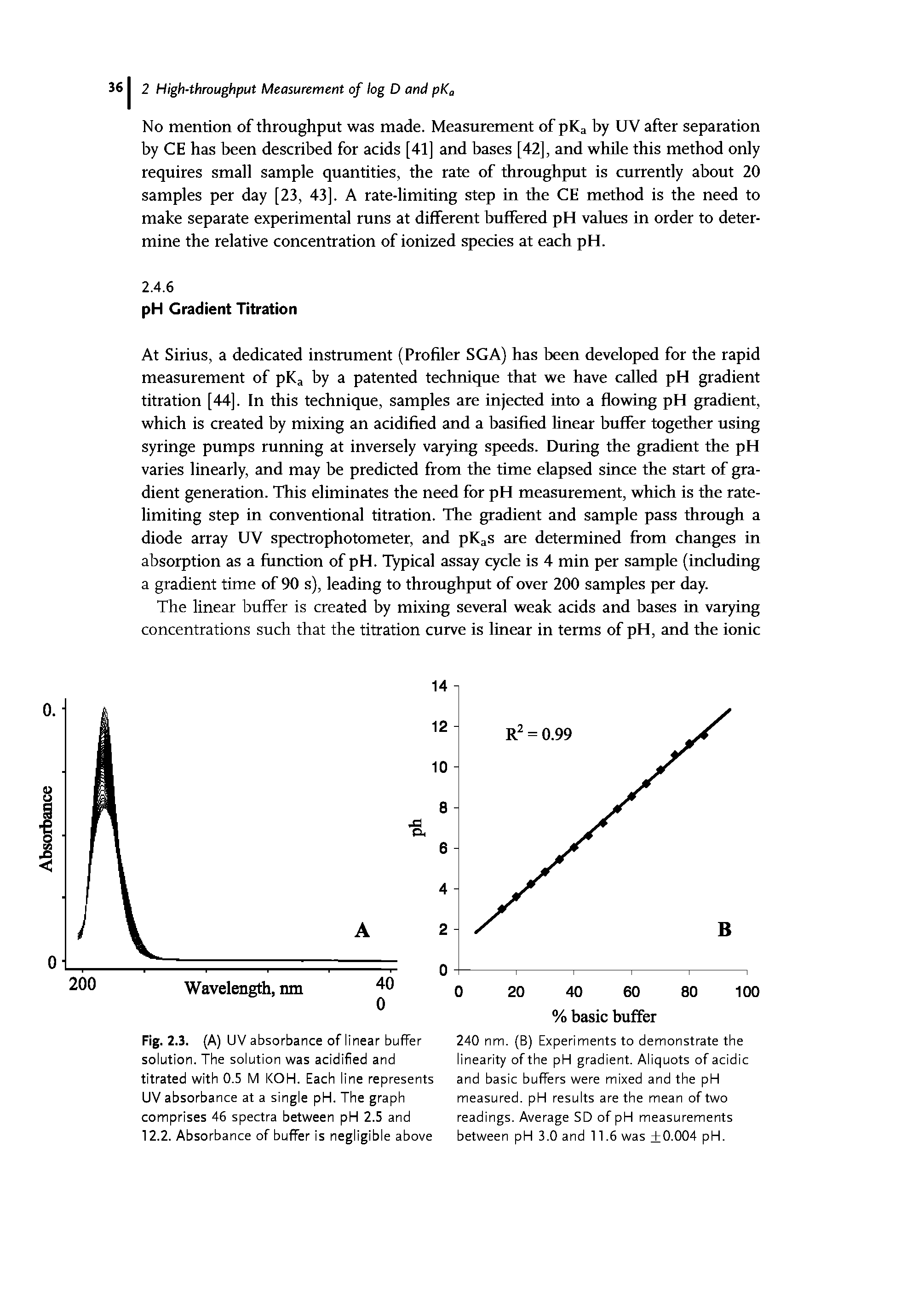 Fig. 2.3. (A) UV absorbance of linear buffer solution. The solution was acidified and titrated with 0.5 M KOH. Each line represents UV absorbance at a single pH. The graph comprises 46 spectra between pH 2.5 and 12.2. Absorbance of buffer is negligible above...