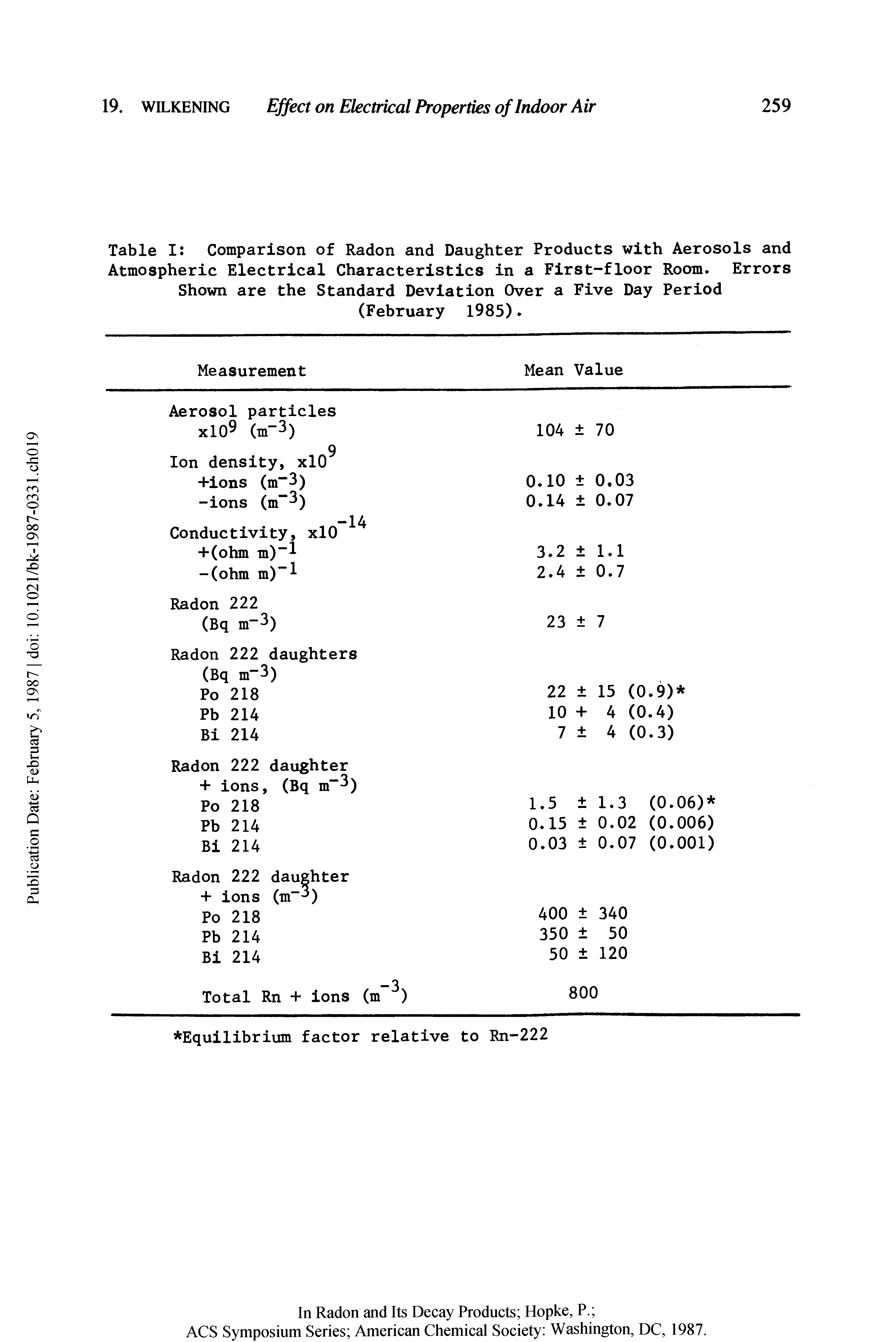 Table I Comparison of Radon and Daughter Products with Aerosols and Atmospheric Electrical Characteristics in a First-floor Room. Errors Shown are the Standard Deviation Over a Five Day Period (February 1985).