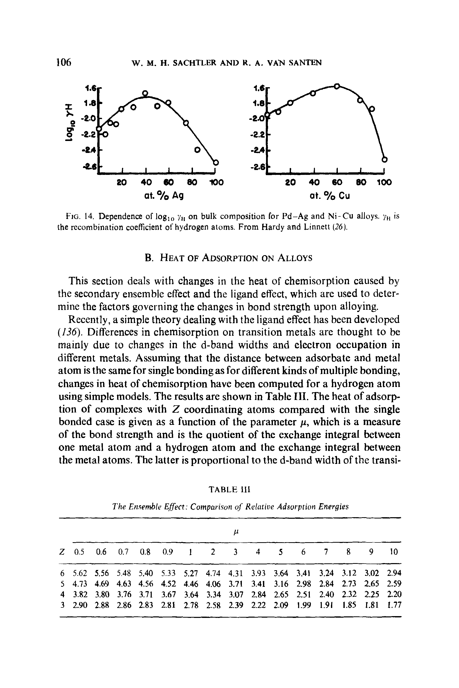 Fig. 14. Dependence of log10 on bulk composition for Pd-Ag and Ni-Cu alloys. yH is the recombination coefficient of hydrogen atoms. From Hardy and Linnett (26).