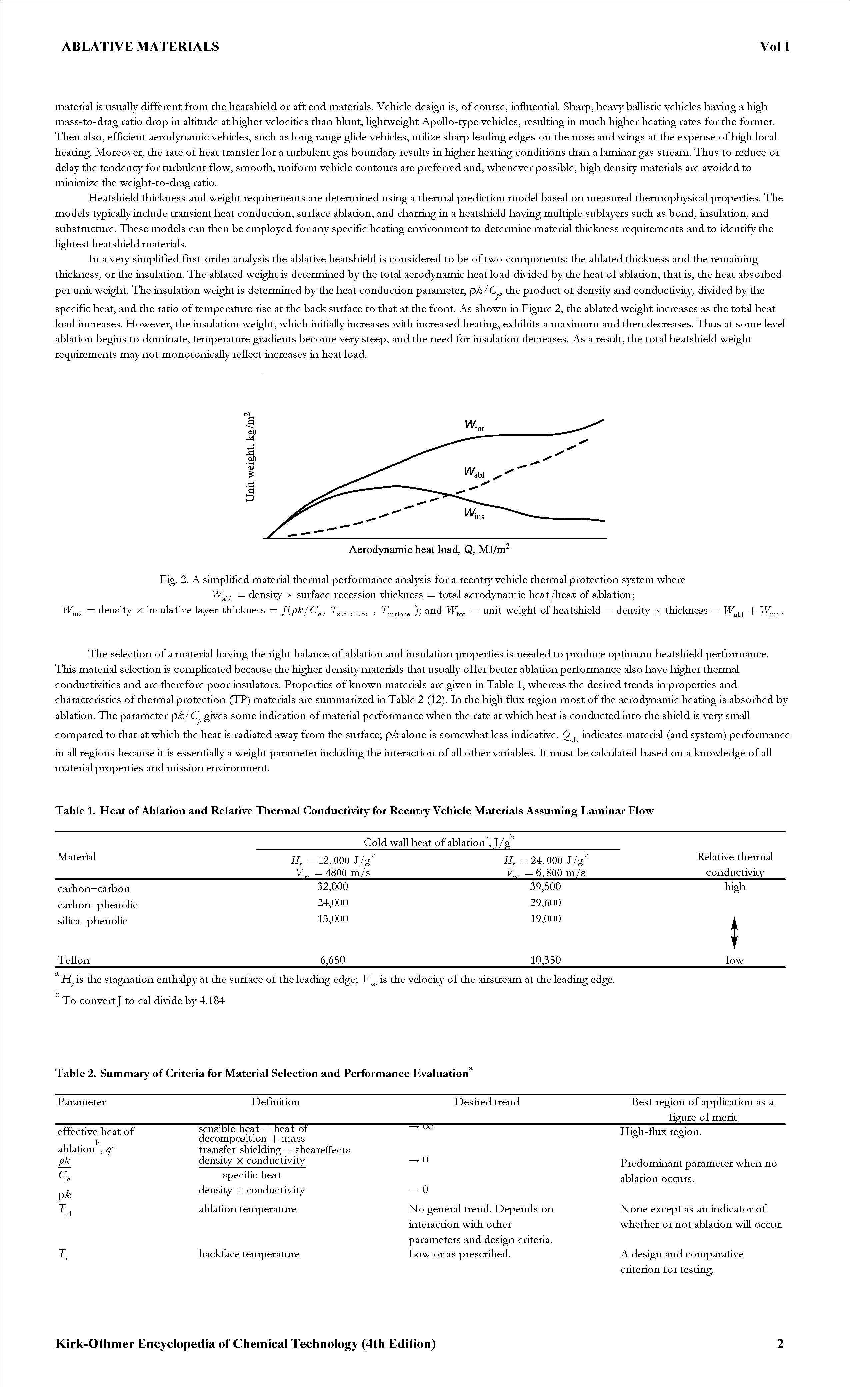 Fig. 2. A simplified material thermal performance analysis for a reentry vehicle thermal protection system where = density x surface recession thickness = total aerodynamic heat/heat of ablation ...