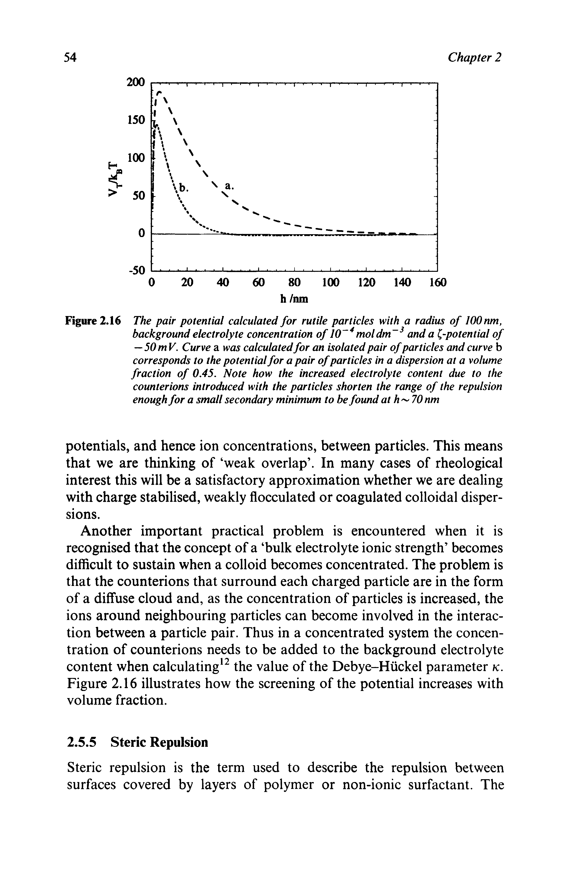Figure 2.16 The pair potential calculated for rutile particles with a radius of 100 nm, background electrolyte concentration of 10 4moldm 3 and a -potential of —50 mV. Curve a was calculated for an isolated pair of particles and curve b corresponds to the potential for a pair ofparticles in a dispersion at a volume fraction of 0.45. Note how the increased electrolyte content due to the counterions introduced with the particles shorten the range of the repulsion enough for a small secondary minimum to be found at h 70 nm...