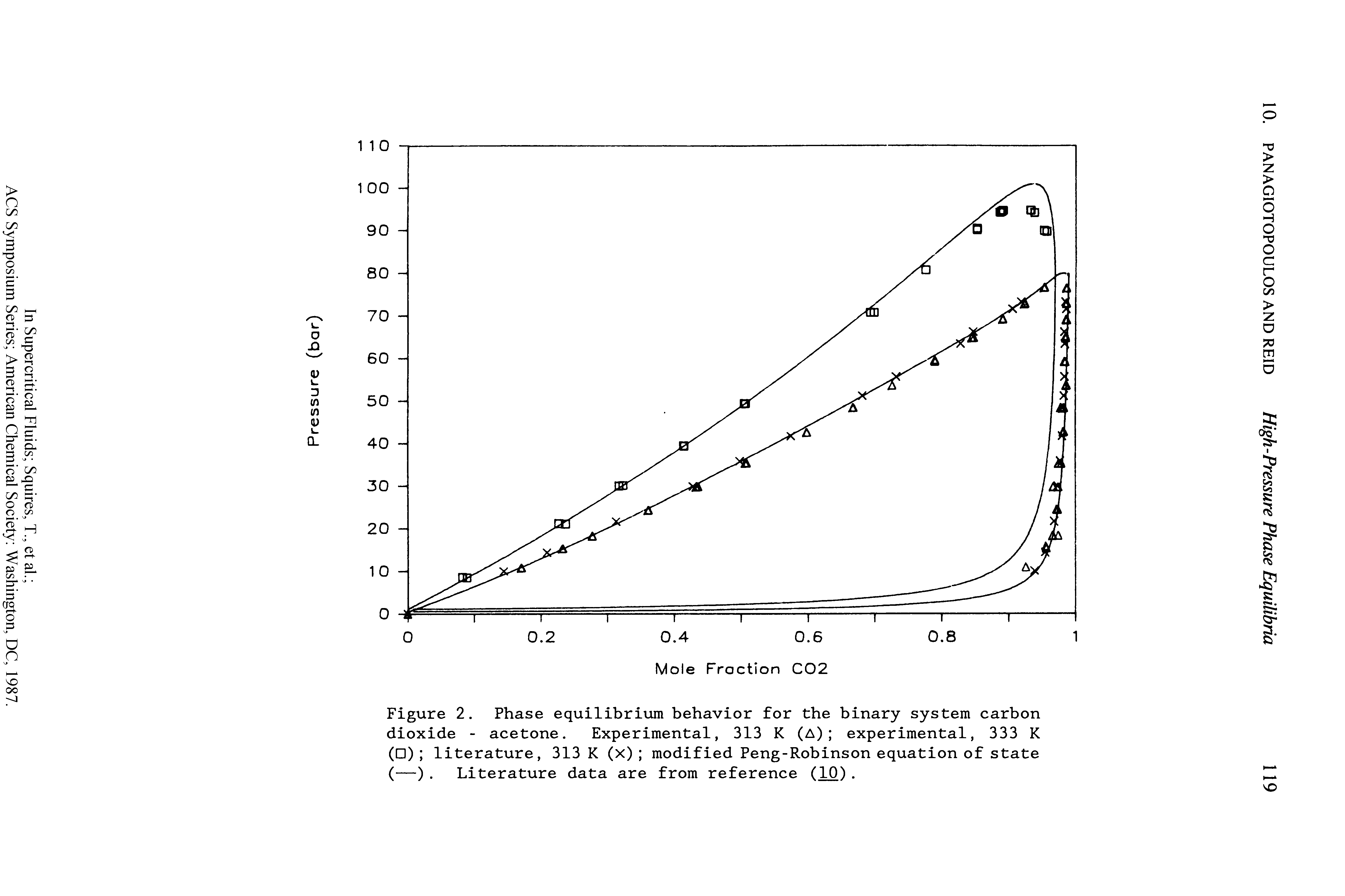 Figure 2. Phase equilibrium behavior for the binary system carbon dioxide - acetone. Experimental, 313 K (A) experimental, 333 K ( ) literature, 313 K (x) modified Peng-Robinson equation of state (—). Literature data are from reference (10).