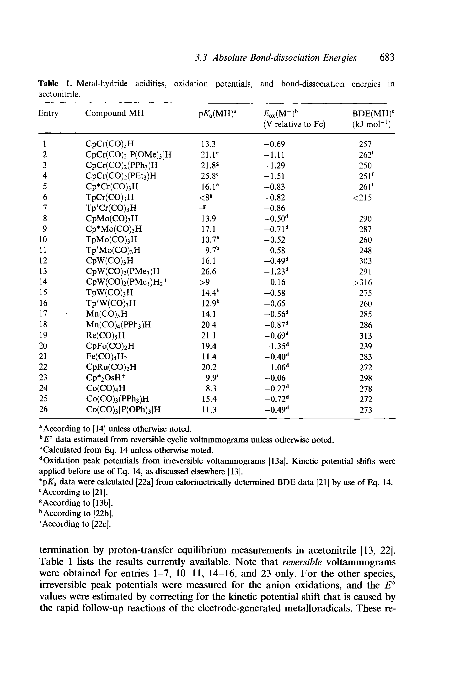Table 1. Metal-hydride acidities, oxidation potentials, and bond-dissociation energies in acetonitrile.