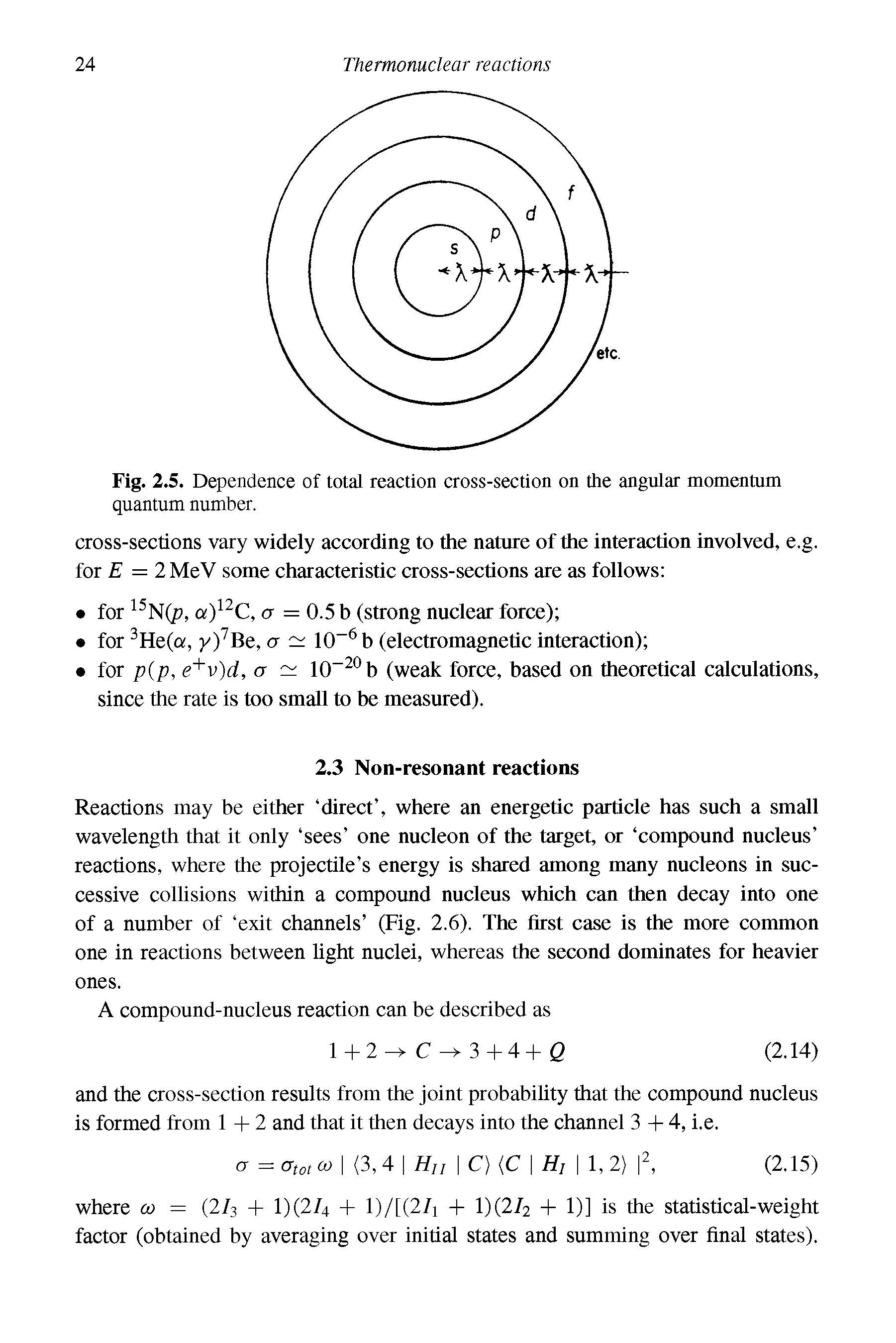 Fig. 2.5. Dependence of total reaction cross-section on the angular momentum quantum number.