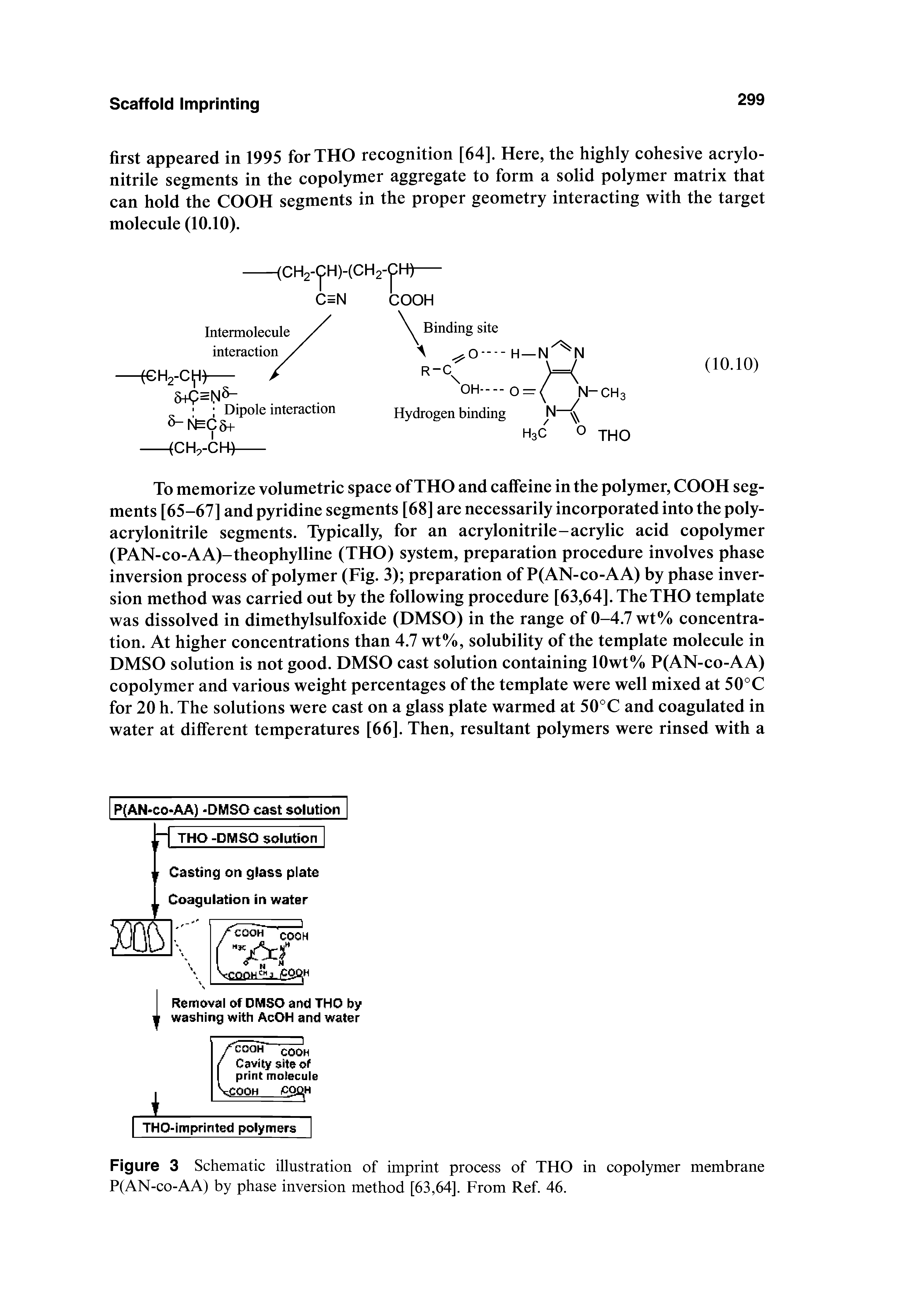 Figure 3 Schematic illustration of imprint process of THO in copolymer membrane P(AN-co-AA) by phase inversion method [63,64]. From Ref 46.