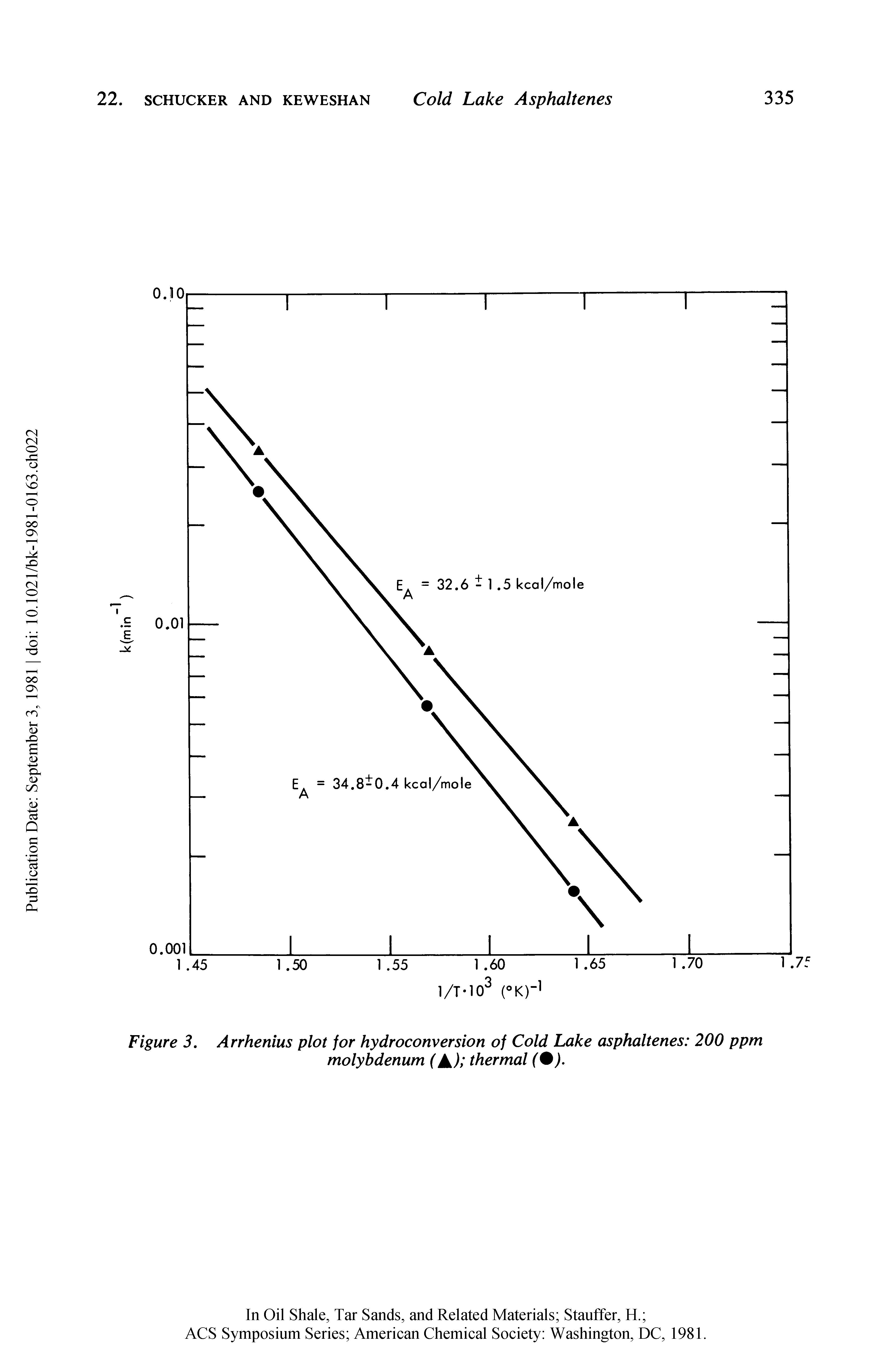 Figure 3. Arrhenius plot for hydroconversion of Cold Lake asphaltenes 200 ppm molybdenum (A) thermal (0).