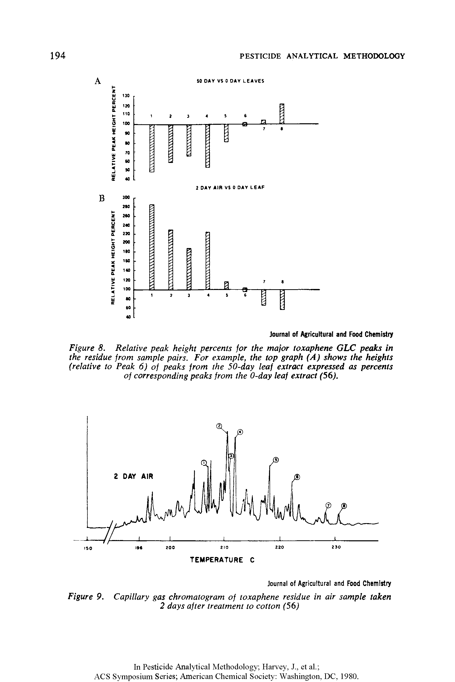Figure 8. Relative peak height percents for the major toxaphene GLC peaks in the residue jrom sample pairs. For example, the top graph (A) shows the heights (relative to Peak 6) of peaks from the 50-day leaf extract expressed as percents of corresponding peaks from the 0-day leaf extract (56).