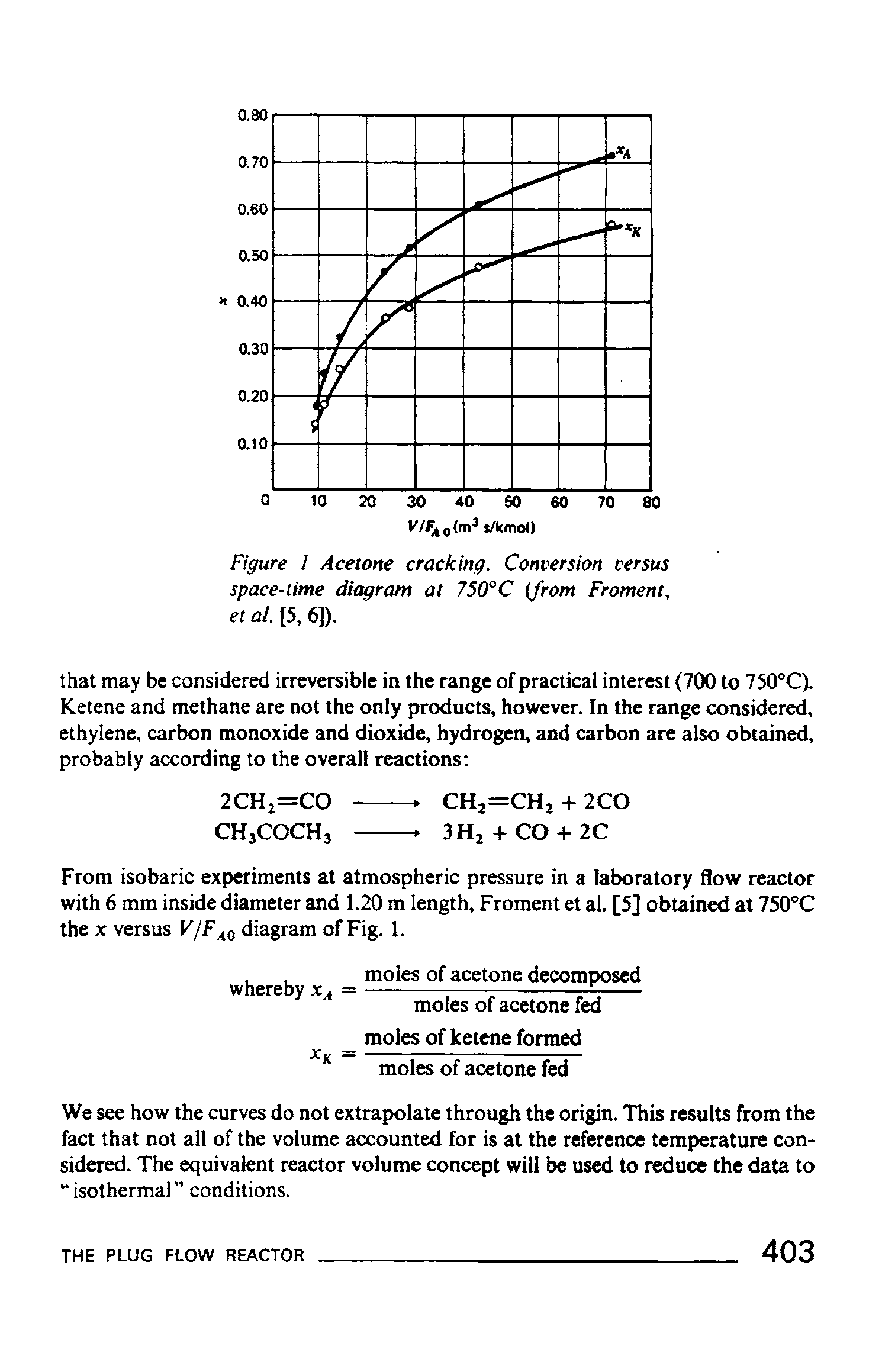 Figure / Acetone cracking. Conversion versus space-time diagram at 750°C (from Froment, era/. [5.6]).