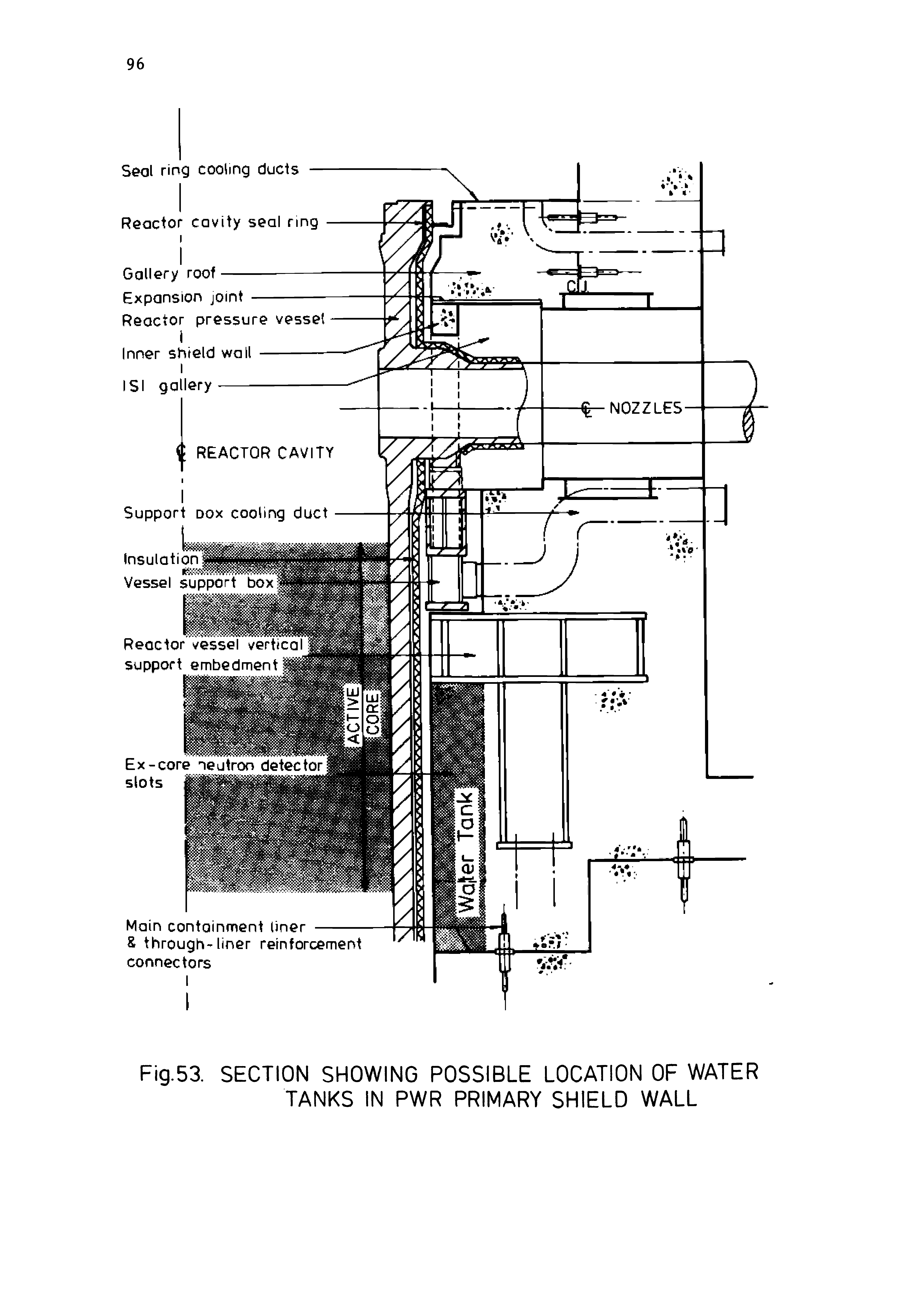 Fig.53. SECTION SHOWING POSSIBLE LOCATION OF WATER TANKS IN PWR PRIMARY SHIELD WALL...