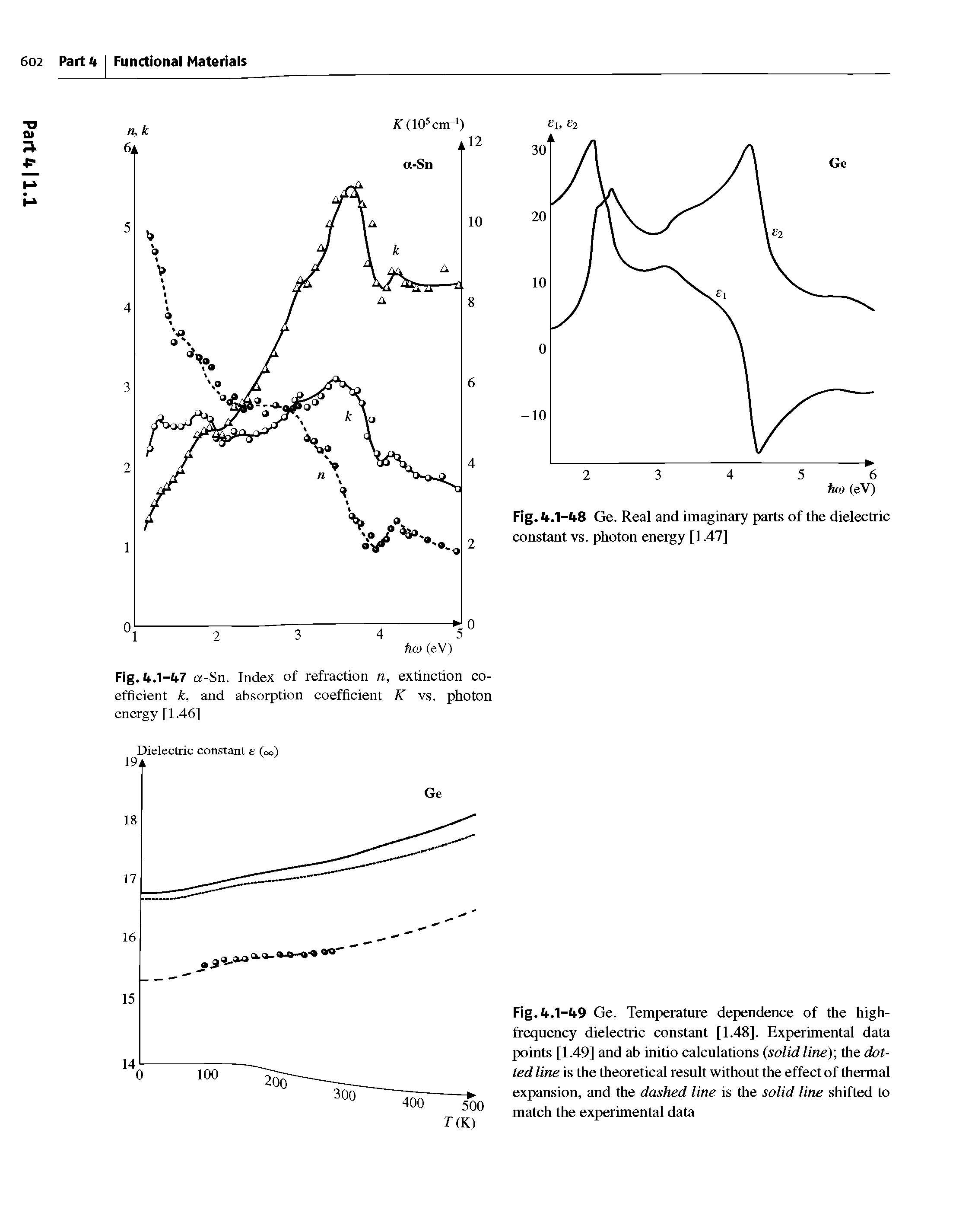 Fig. 4.1-49 Ge. Temperature dependence of the high-frequency dielectric constant [1.48]. Experimental data points [ 1.49] and ah initio calculations (solid line)-, the dotted line is the theoretical result without the effect of thermal expansion, and the dashed line is the solid line shifted to match the experimental data...