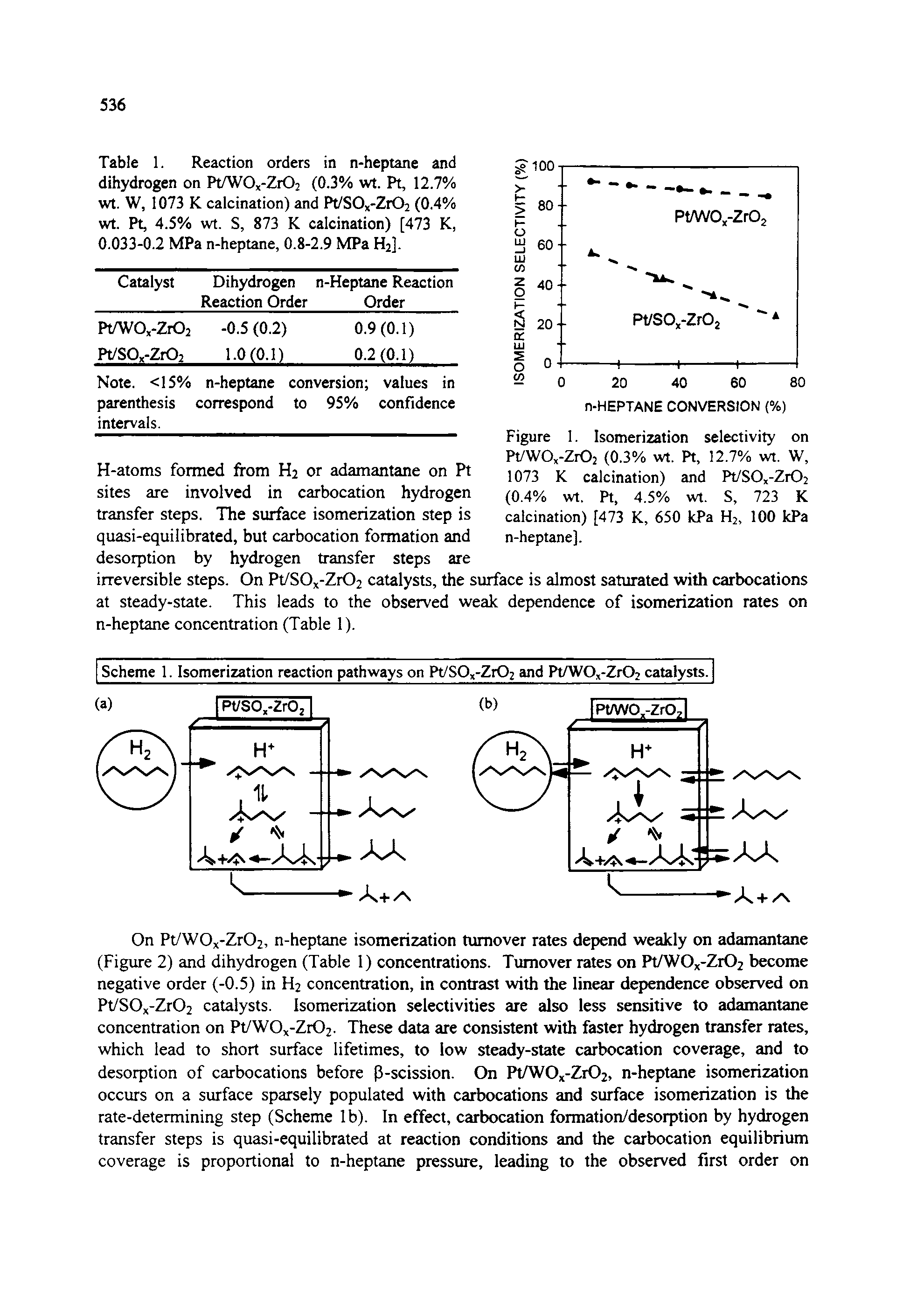 Figure 1. Isomerization selectivity on Pt/WOx-Zr02 (0.3% wt. Pt, 12.7% wt. W, H-atoms formed from H2 or adamantane on Pt, 073 calcination) and Pt/SOx-ZrOj sites are involved in carbocation hydrogen (0.4% wt. Pt, 4.5% wt. S, 723 K...