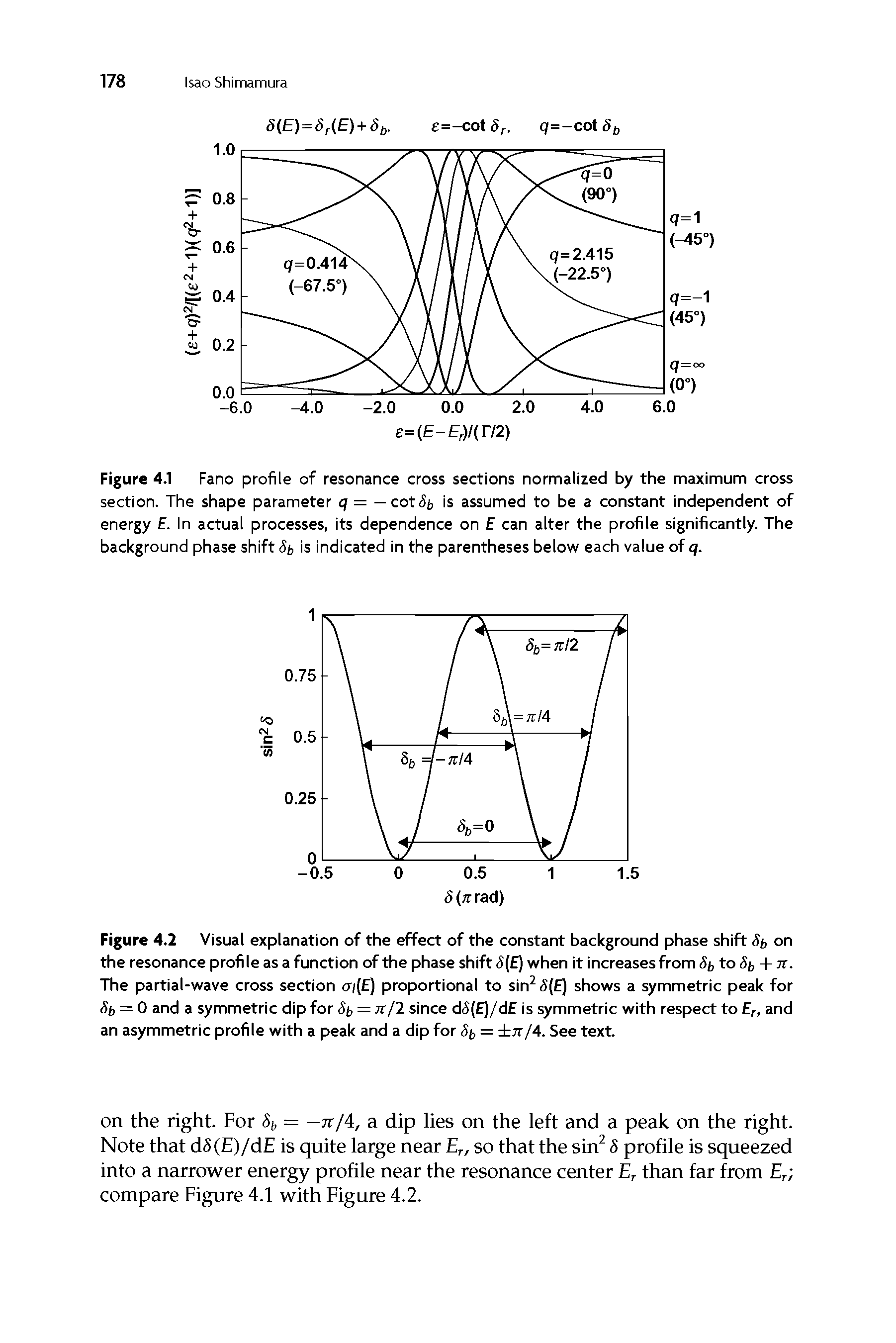 Figure 4.2 Visual explanation of the effect of the constant background phase shift 8b on the resonance profile as a function of the phase shift 8(E) when it increases from 8b to 8b + jt. The partial-wave cross section 07(E) proportional to sin2 8(E) shows a symmetric peak for 8b = 0 and a symmetric dip for 8b = rr/2 since d<5(E)/d is symmetric with respect to Er, and an asymmetric profile with a peak and a dip for 8b = 7t/4. See text.