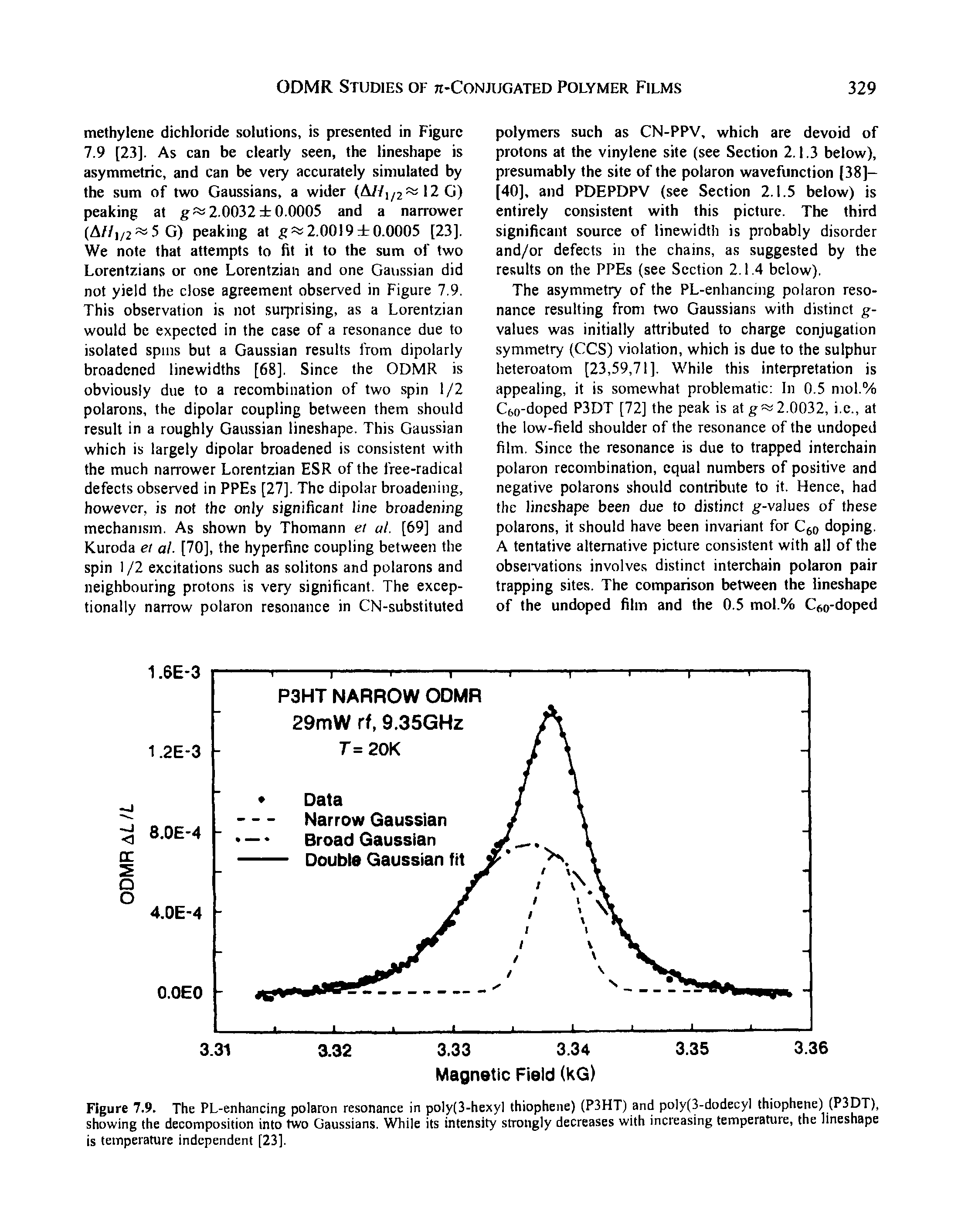 Figure 7.9. The PL-enhancing polaron resonance in poly(3-hexyl thiophene) (P3HT) and poly(3-dodecyl thiophene) (P3DT), showing the decomposition into two Gaussians. While its intensity strongly decreases with increasing temperature, the lineshape is temperature independent [23].