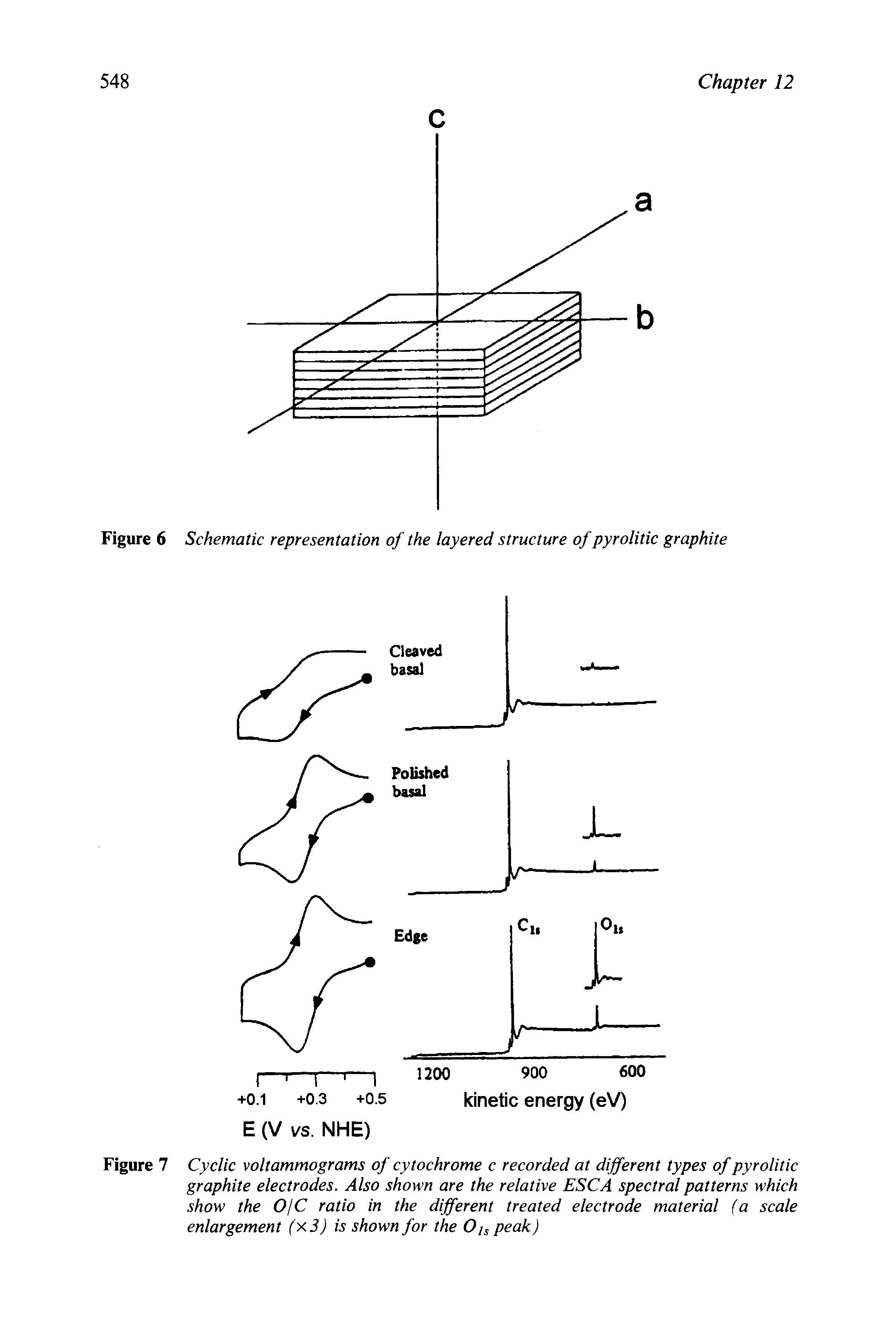 Figure 6 Schematic representation of the layered structure of pyrolitic graphite...