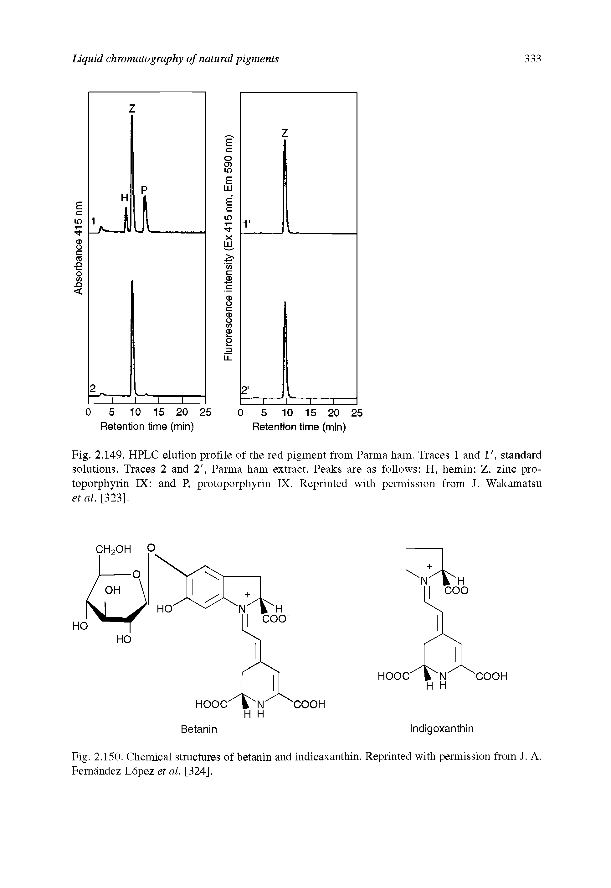 Fig. 2.149. HPLC elution profile of the red pigment from Parma ham. Traces 1 and l, standard solutions. Traces 2 and 2, Parma ham extract. Peaks are as follows H, hemin Z, zinc protoporphyrin IX and P, protoporphyrin IX. Reprinted with permission from J. Wakamatsu et al. [323].