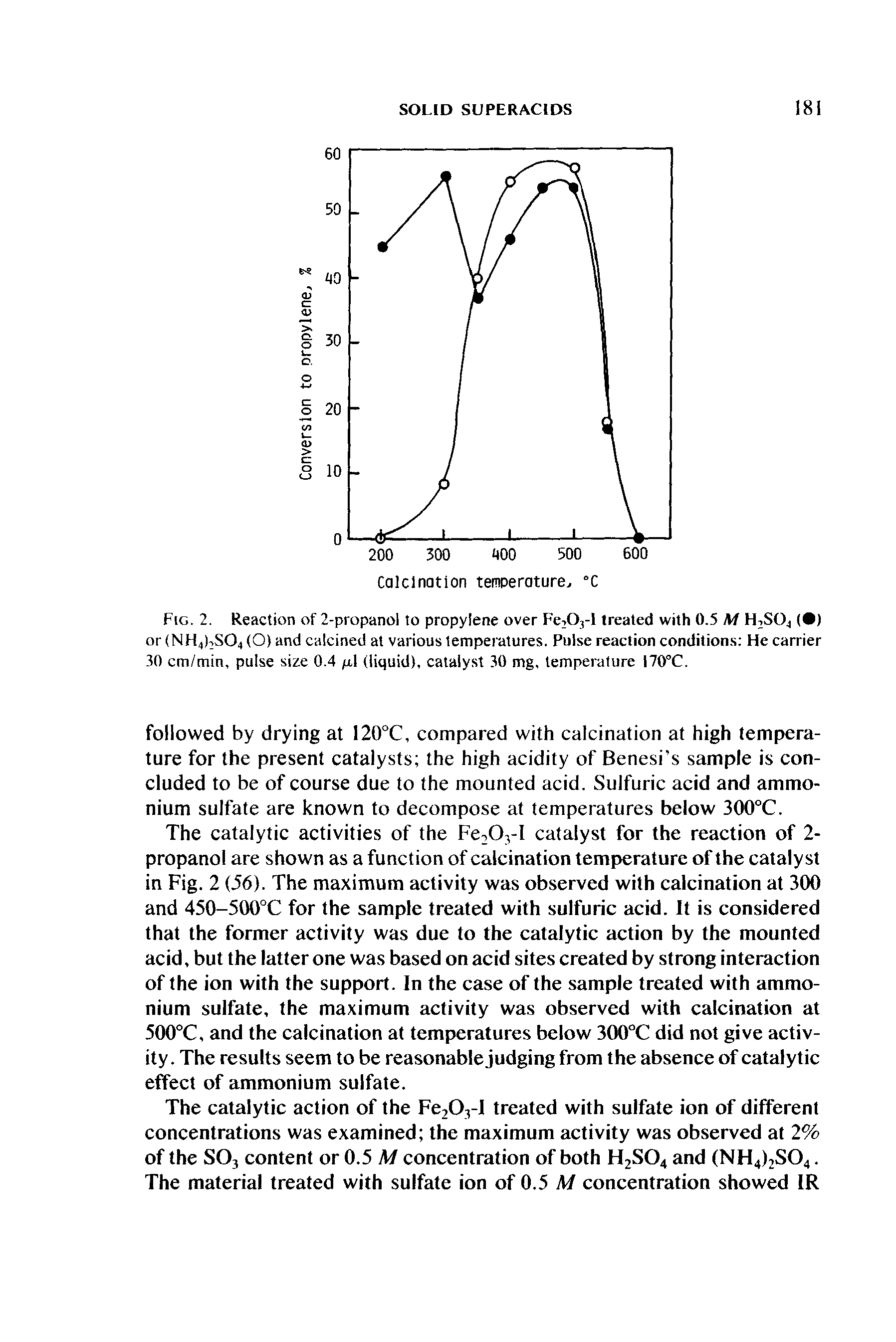 Fig. 2. Reaction of 2-propanol to propylene over Fe 03-1 treated with 0.5 M HiS()4 ( ) or (NH4LSO4 (O) and calcined at various temperatures. Pulse reaction conditions He carrier 30 cm/min, pulse size 0.4 p.1 (liquid), catalyst 30 mg, temperature 170°C.