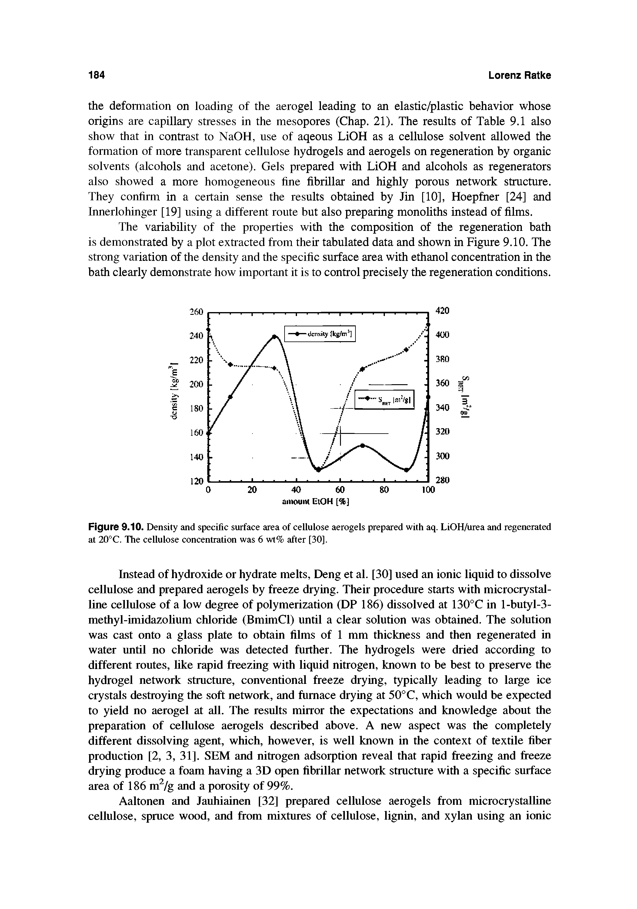 Figure 9.10. Density and specific surface area of cellulose aerogels prepared with aq. LiOH/urea and regenerated at 20°C. The cellulose concentration was 6 wt% after [30].