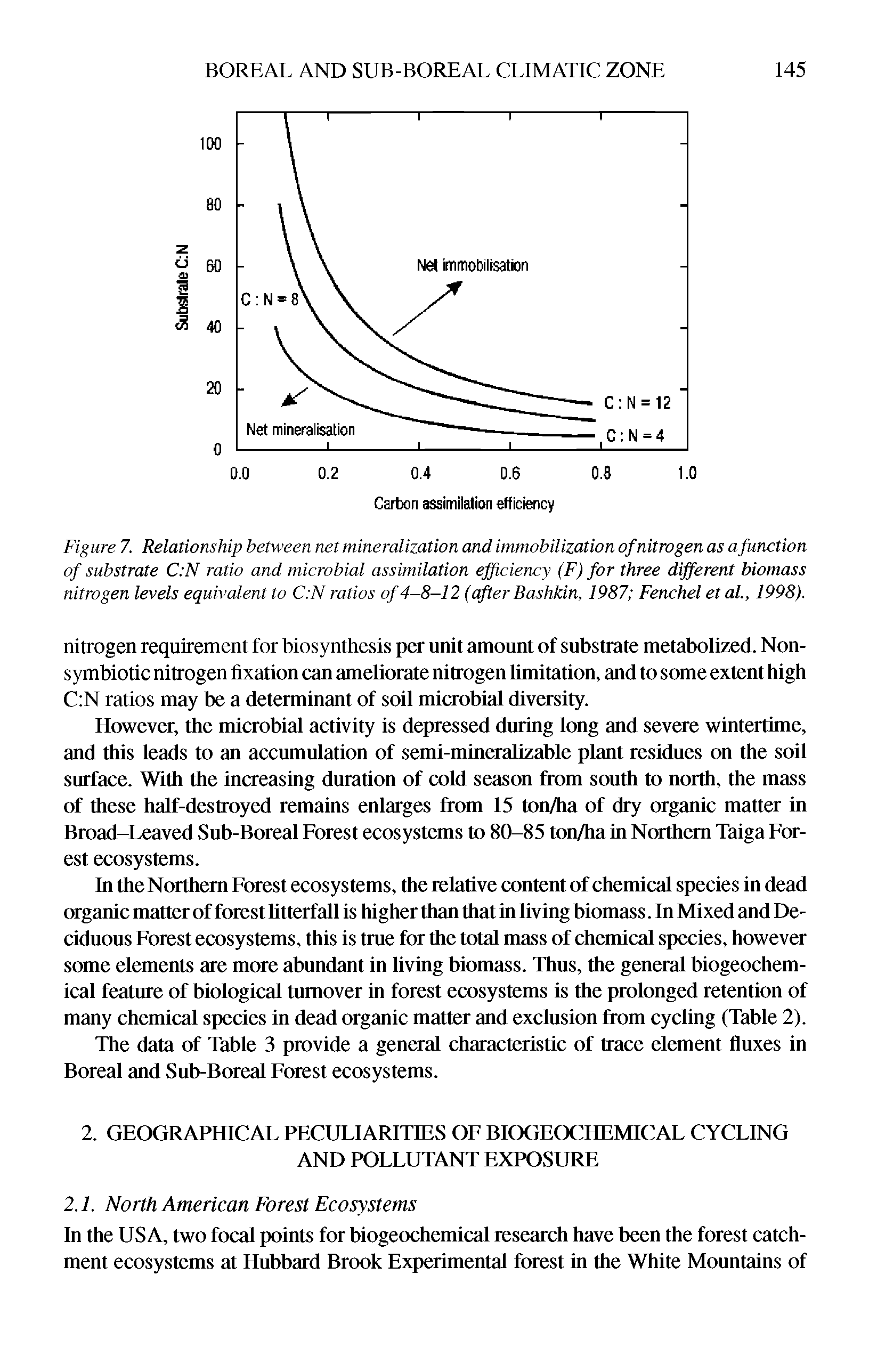 Figure 7. Relationship between net mineralization and immobilization of nitrogen as a function of substrate C N ratio and microbial assimilation efficiency (F) for three different biomass nitrogen levels equivalent to C N ratios of 4-8-12 (after Bashkin, 1987 Fenchel et al., 1998).
